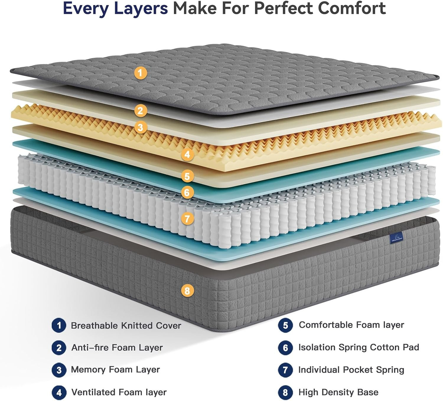 8 Inch Multilayer Hybrid Twin Mattress – Multiple Sizes & Styles Available, Ergo