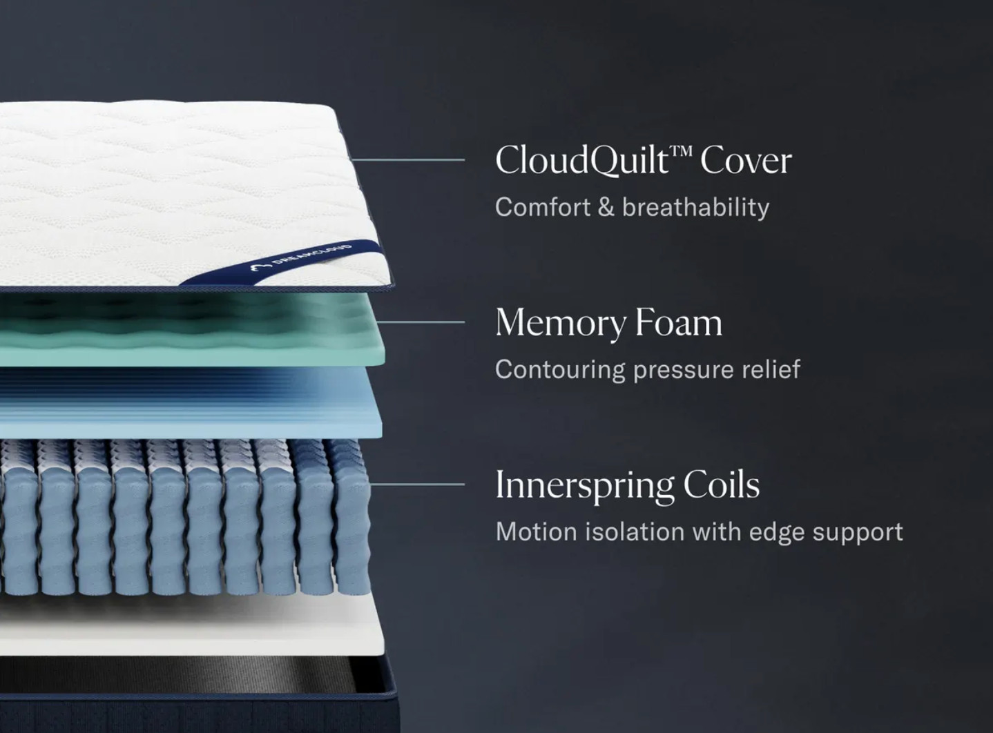 DreamCloud Classic Hybrid Mattress 12″