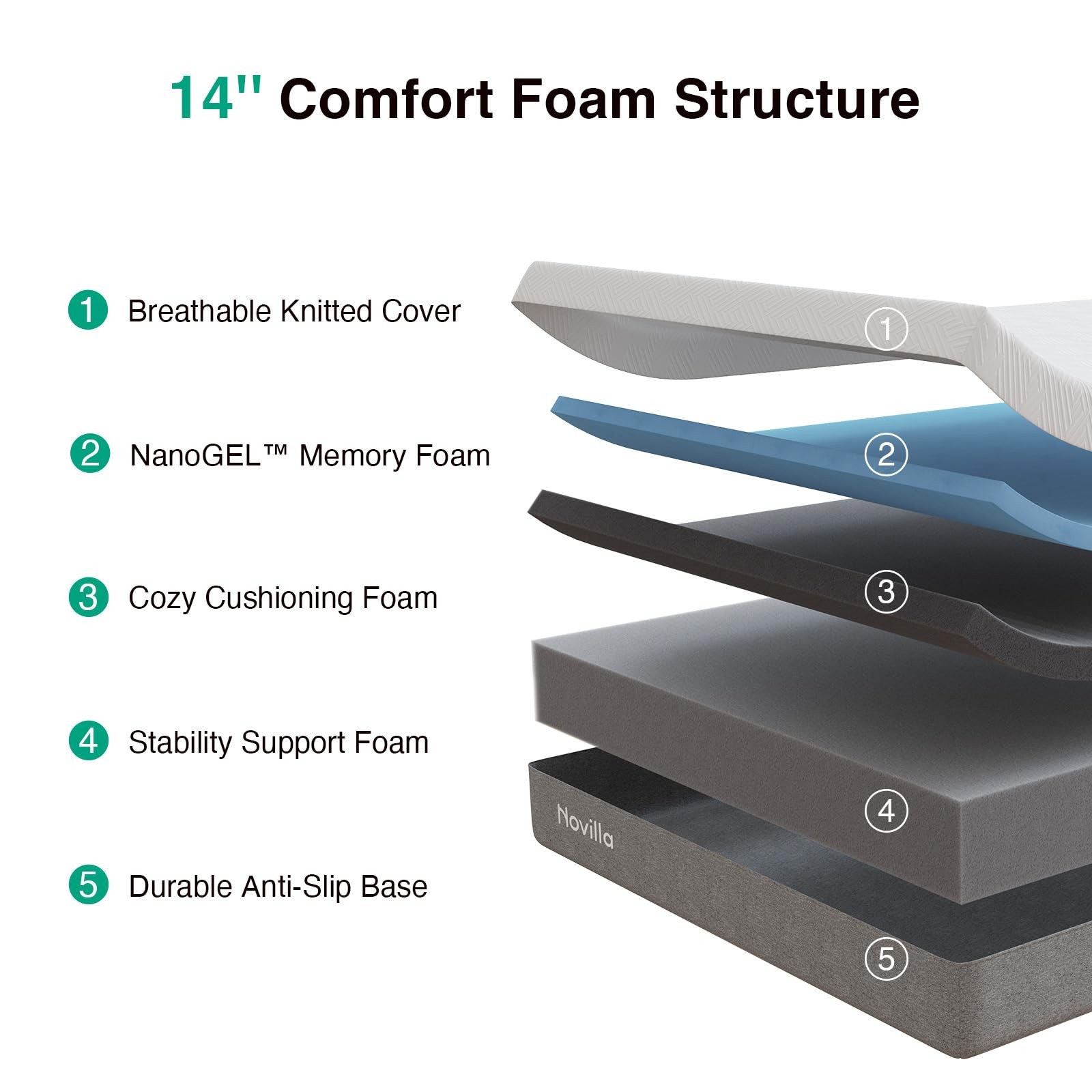 14 Inch King Mattress Box Pressure Relieving Grey Comfort Foam