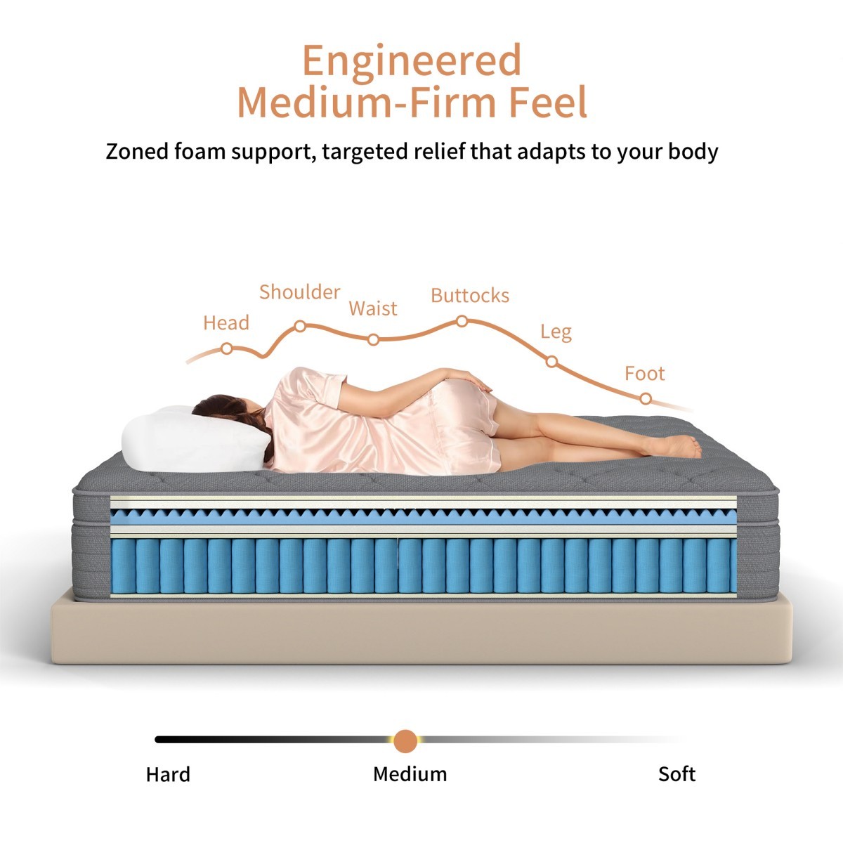 12″14″ Gel Memory Foam Hybrid Spring Mattress In A Box Twin Full Queen King Gray
