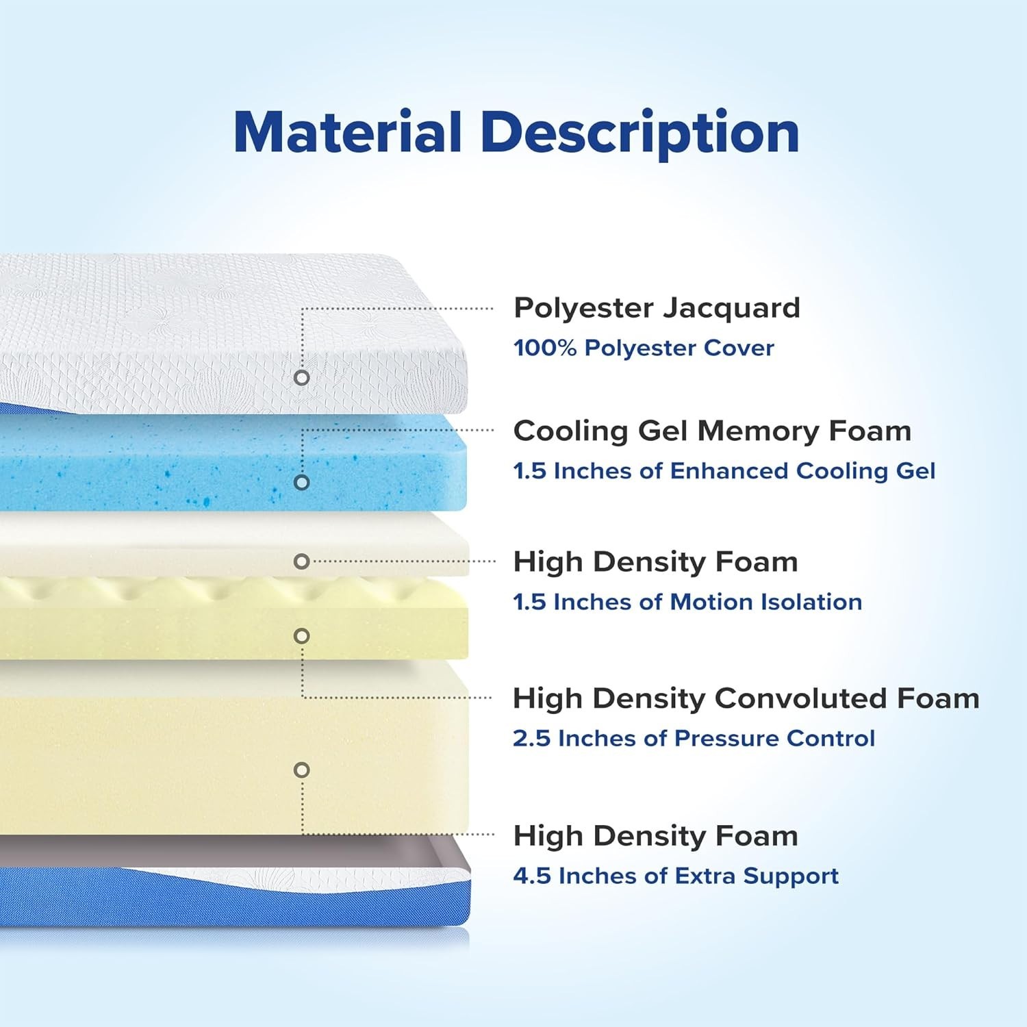 Olee Sleep Twin Mattress, 10 Inch Gel Memory Foam Mattress #2258T R9
