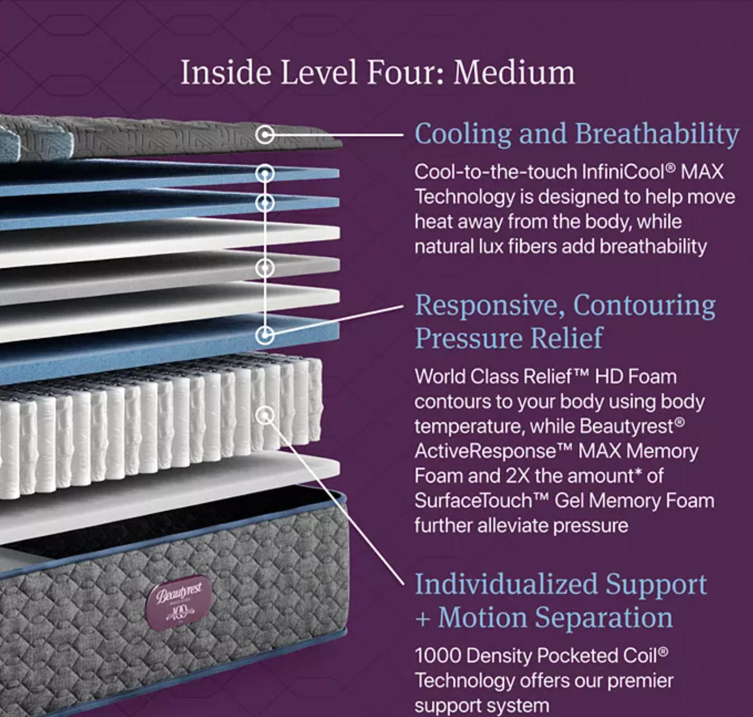 2025 Beautyrest World Class Level Four Medium 15 in. Queen Mattress