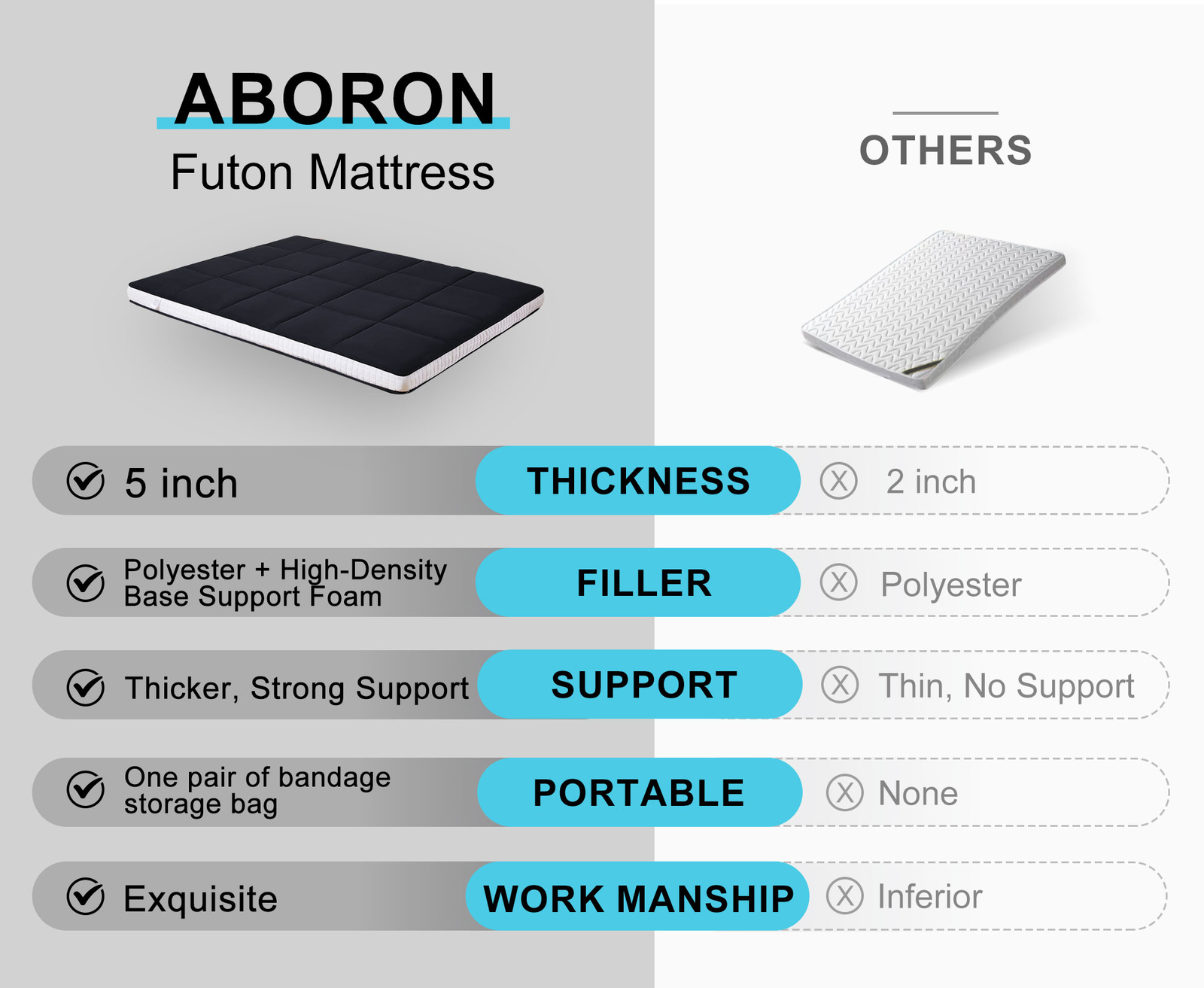 SUNYRISY Japanese Floor Mattress Futon Mattress 4”/5” Thicken Tatami Mat Yoga