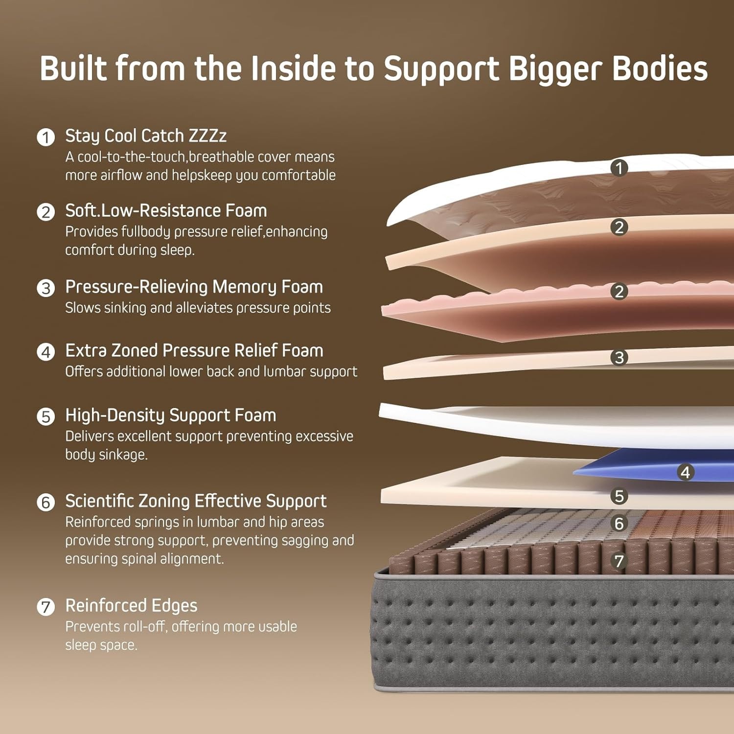 14 Inch King Size Mattress | the Feel Most Sleepers Prefer King Mattress Hybrid