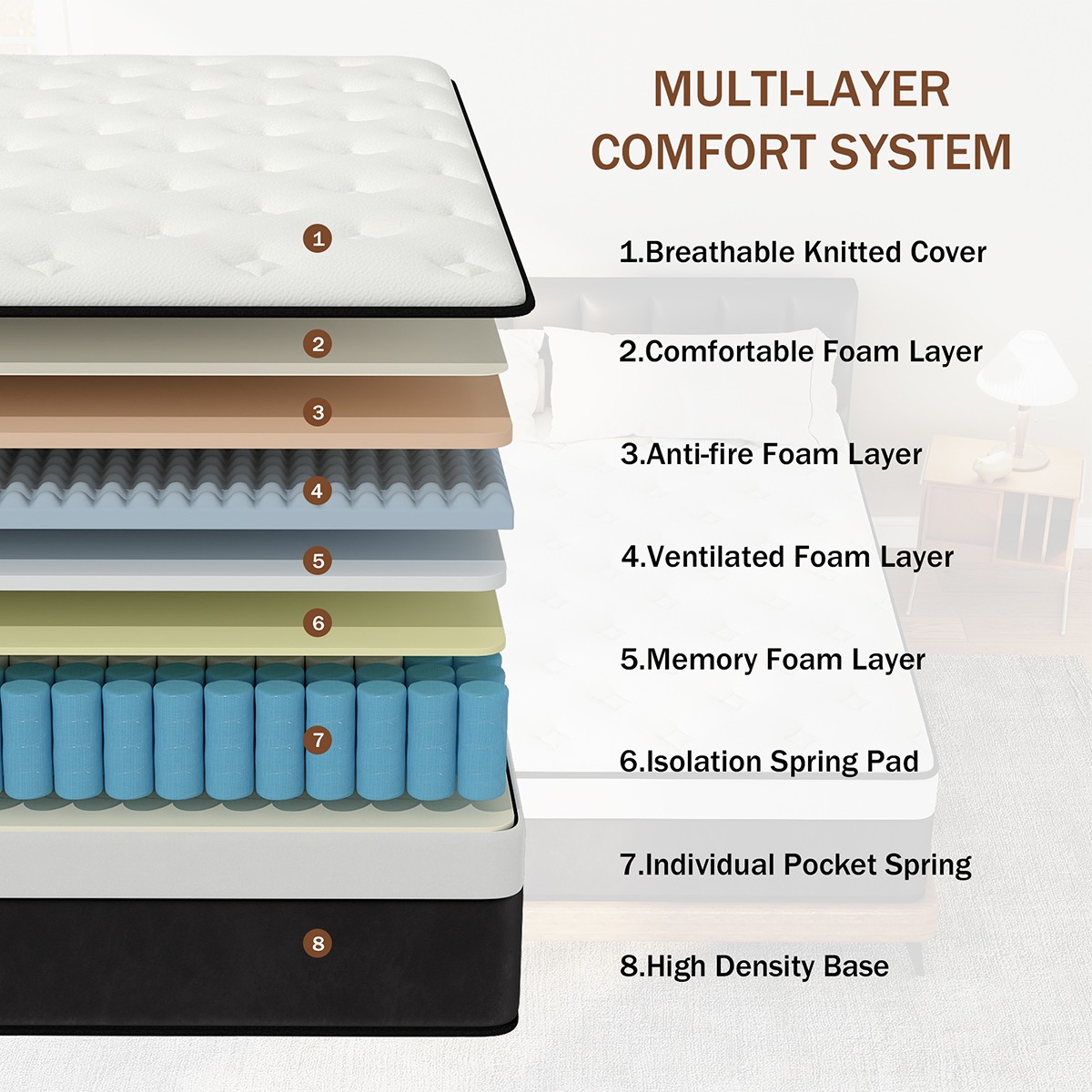 10/12/14 Inch Gel Memory Foam Hybrid Spring Mattress in Box Twin Full Queen King