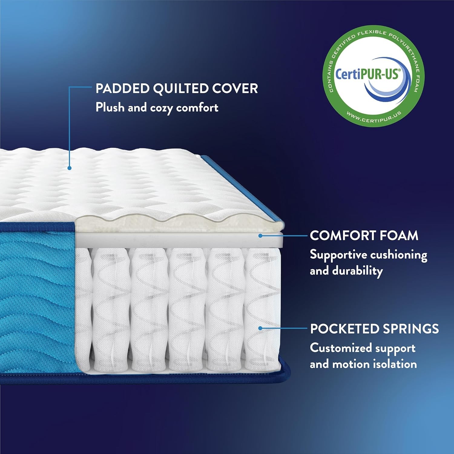 10 Inch Hybrid Mattress Tight Top Supportive Foam Pocketed Coils Certified Safe