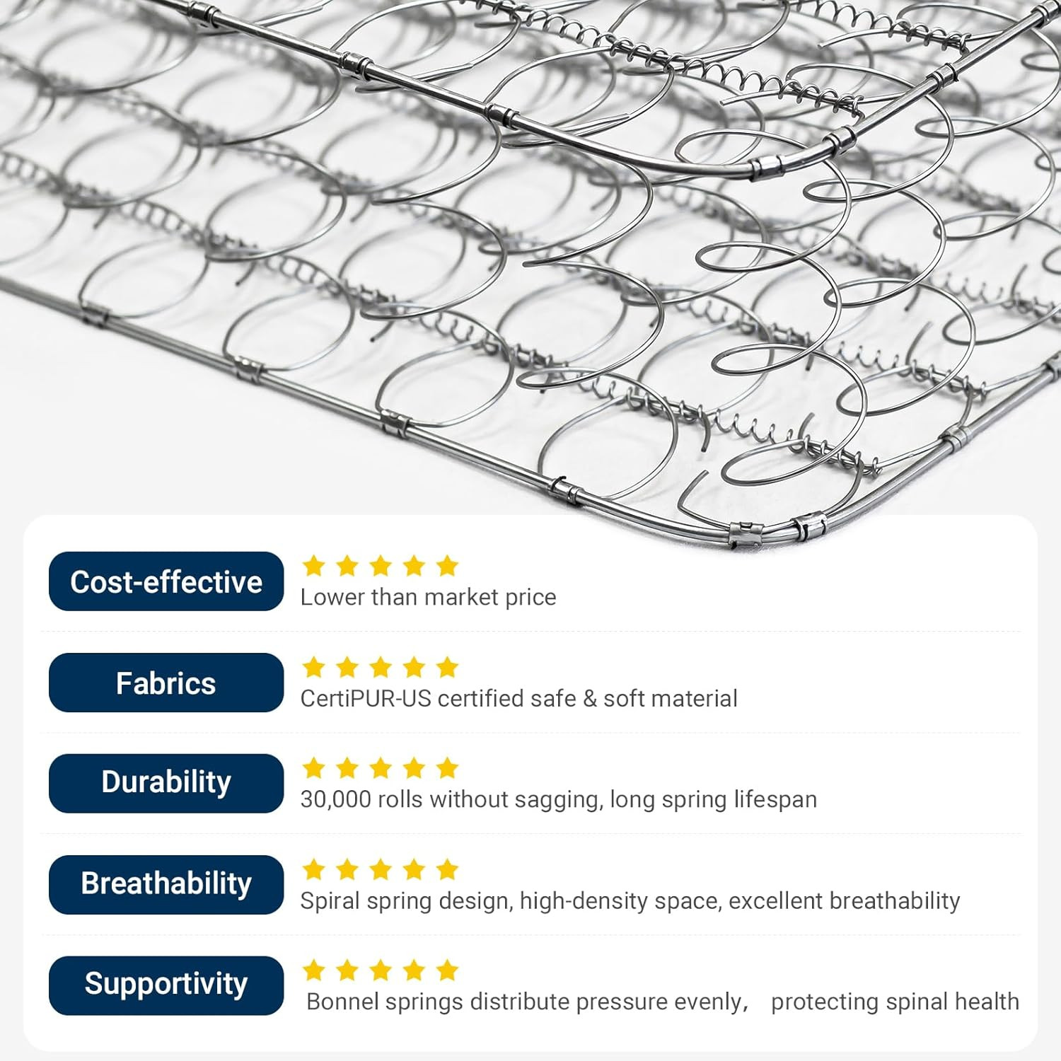 6″ Twin Hybrid Mattress – Soft Foam & Spring, CertiPUR-US, Breathable Fabric