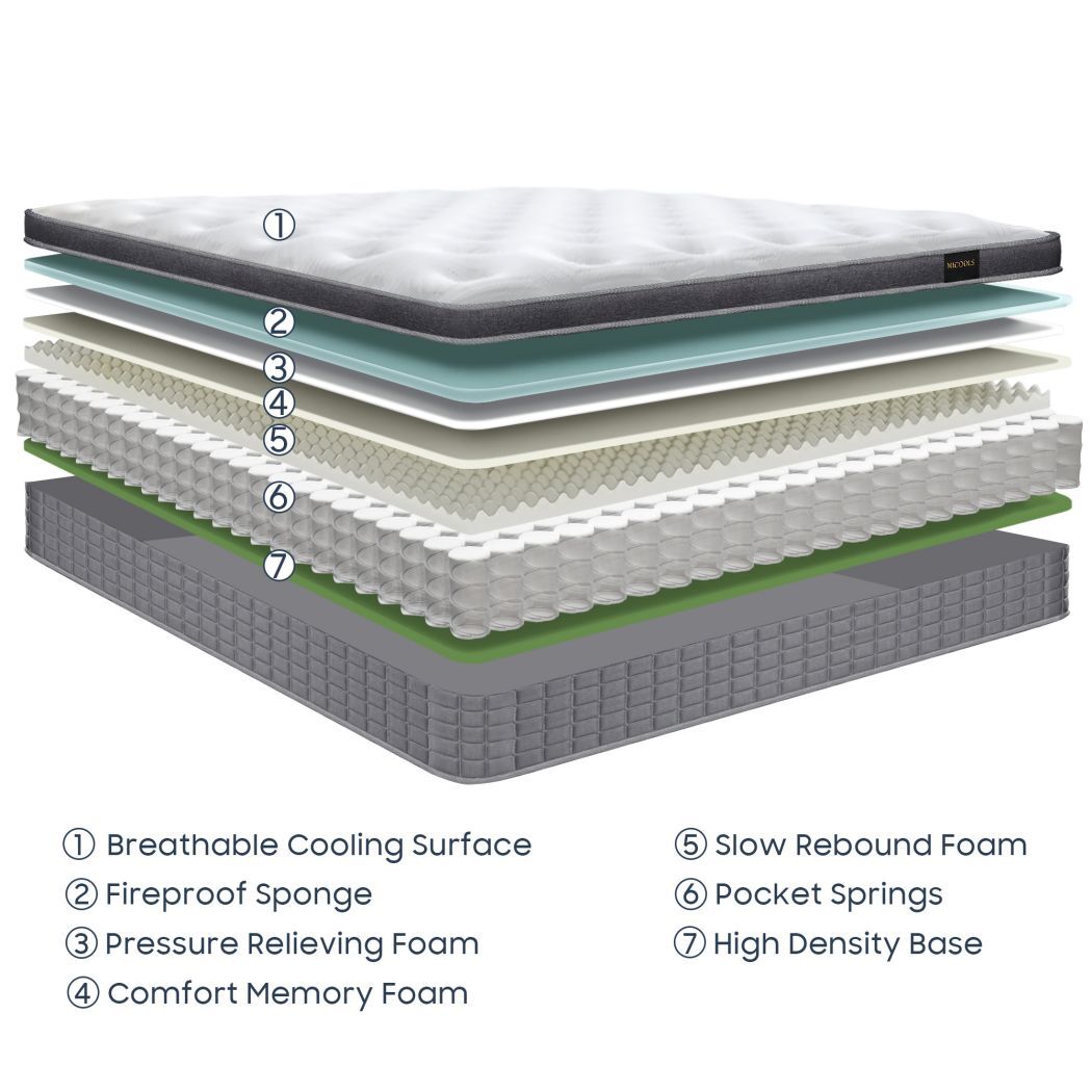 12″ 14″ Twin Full Queen King Mattress in a Box Hybrid Memory Foam Medium Firm