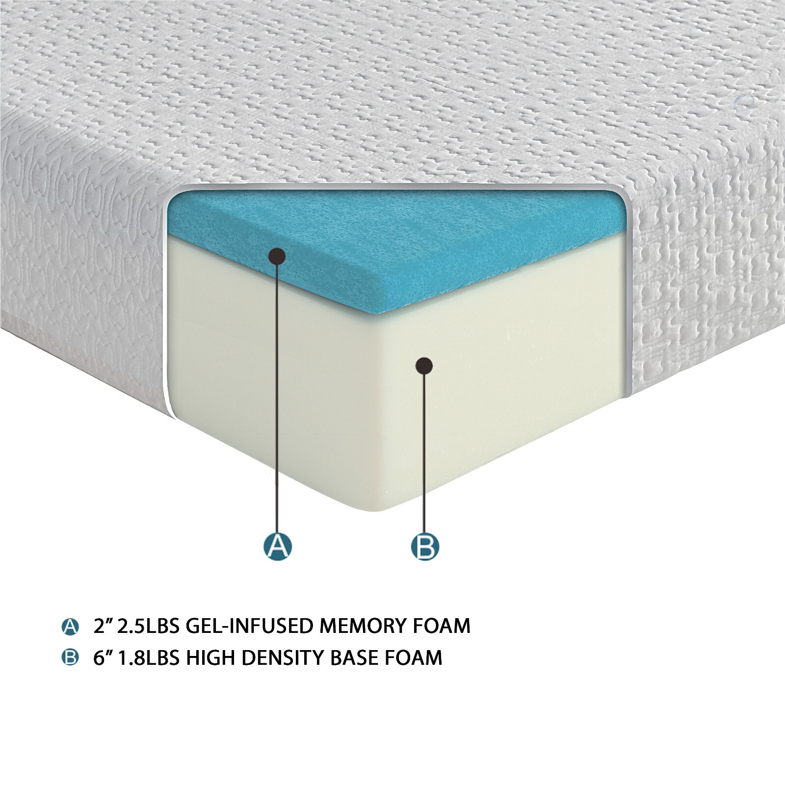 Twin Bed Mattress 8 inch. Durable Memory Foam Mattress, Mattress in a Box