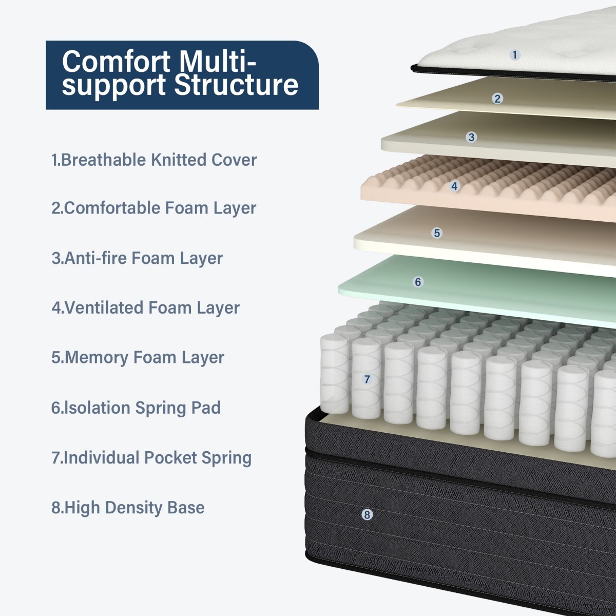 10″ 12″ 14″ Gel Memory Foam Spring Hybrid Mattress Twin Full Queen King In a Box