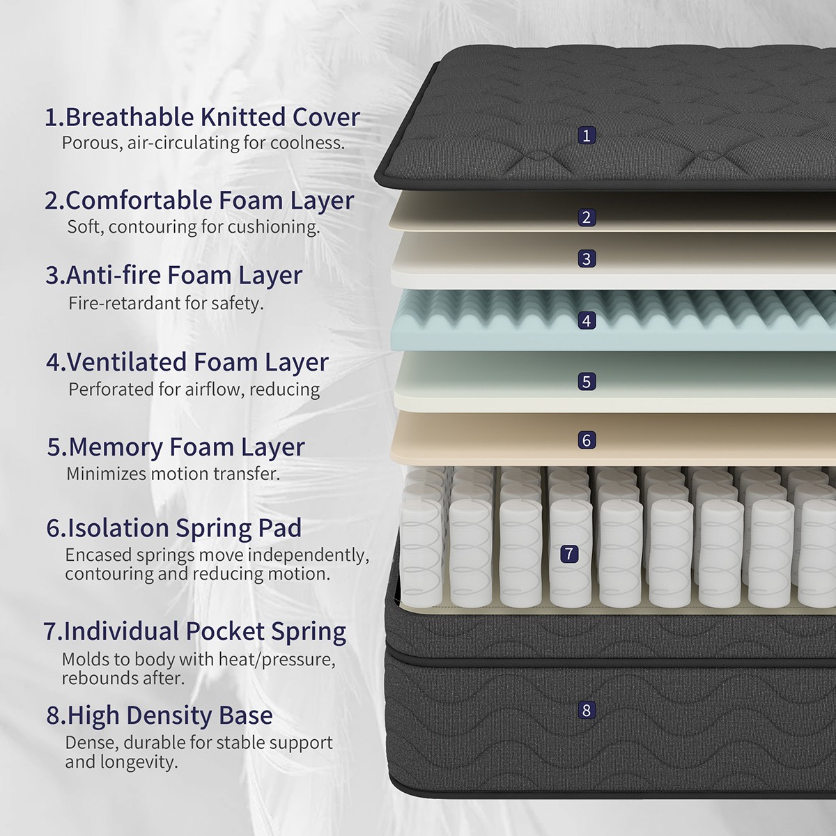 12 Inch Gel Memory Foam Hybrid Spring Mattress Twin Full Queen King Bed In A Box