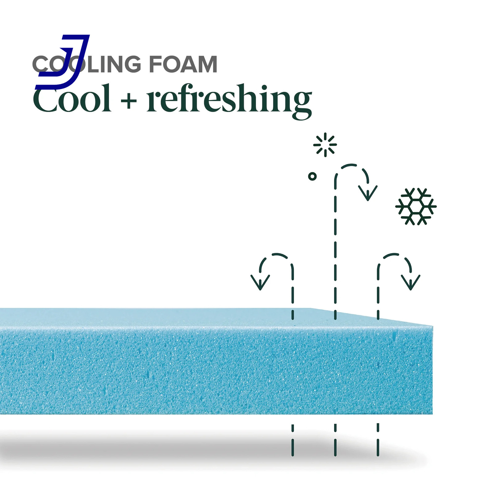 Cooling Airflow Tight Top10″Memory Foam Mattress Queen Breathable FREE SHIPPING