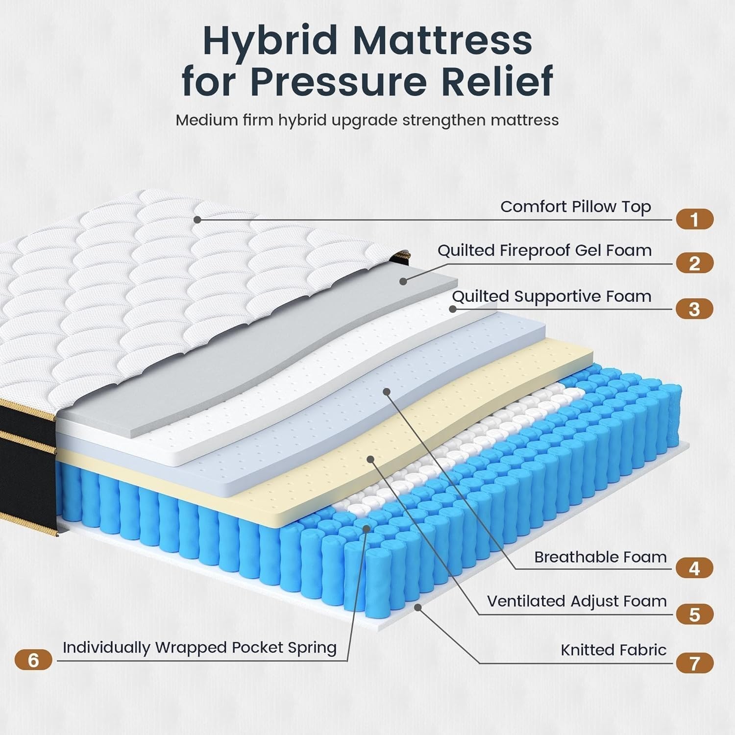 King Size Mattress (High-End Upgraded) Hotel-Level Luxury 16 Inch Hybrid King Ma