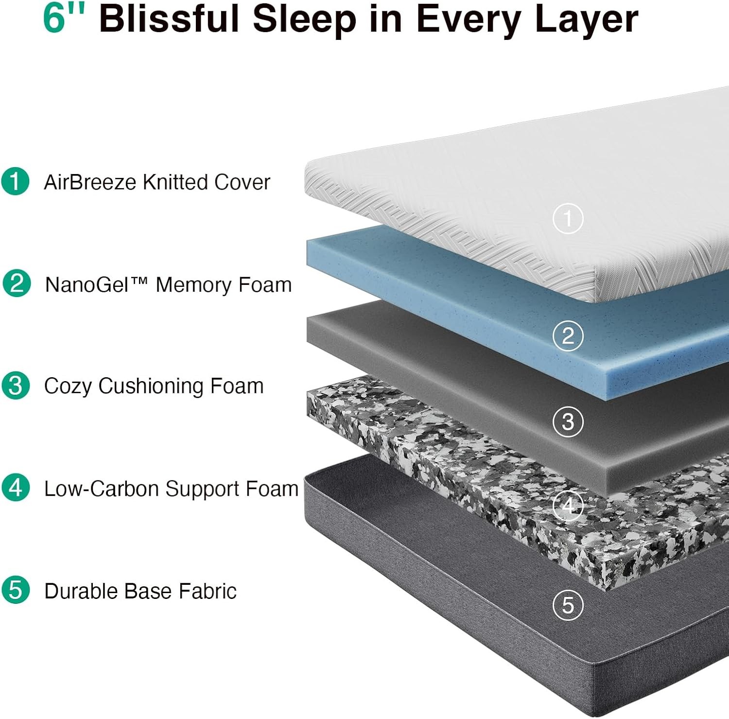 Twin XL Mattress 6-Inch Gel Memory Foam Mattress Cool Night Sleep & Pressure