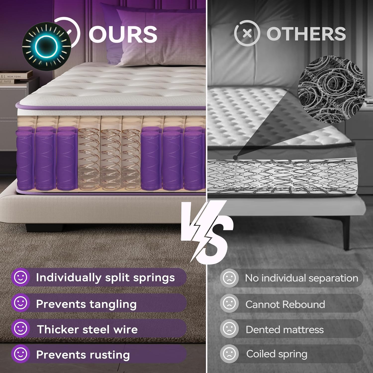 12″ Purple Hybrid Queen Mattress – Gel Memory Foam & Pocket Springs for Comfort