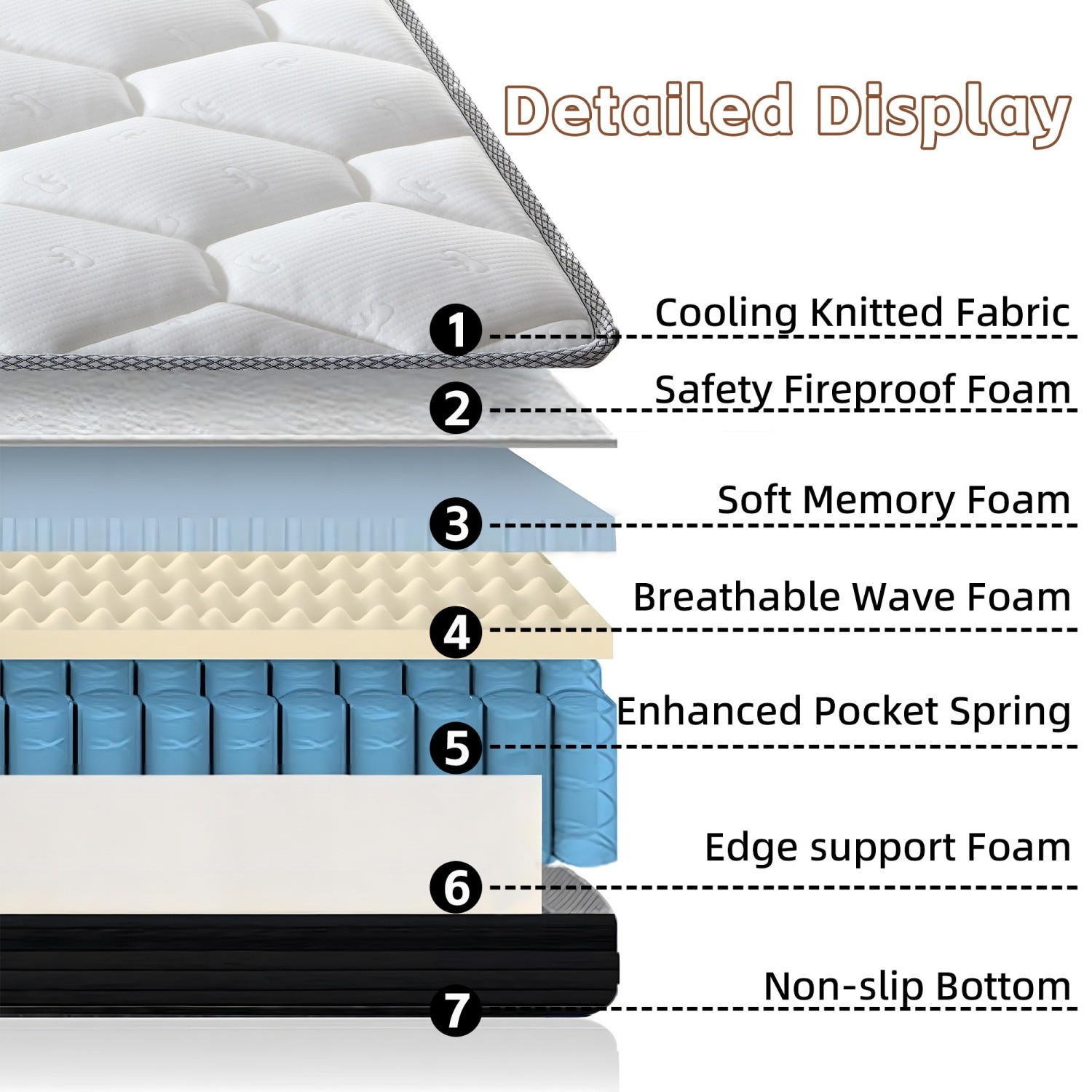 12” Full/Queen Size Breathable Mattress w/ Hybrid Pocket Spring & Memory Foam