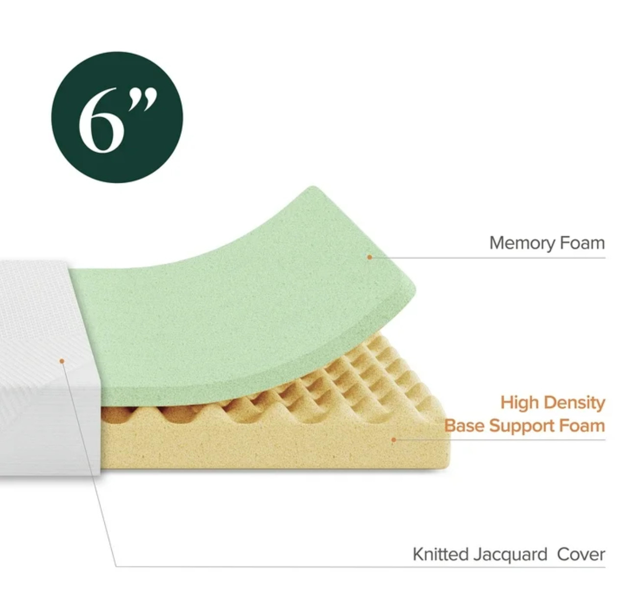 Colchón Full 6” Memory Foam Full Size 6 Inch Mattress Tight Top Bed in a Box