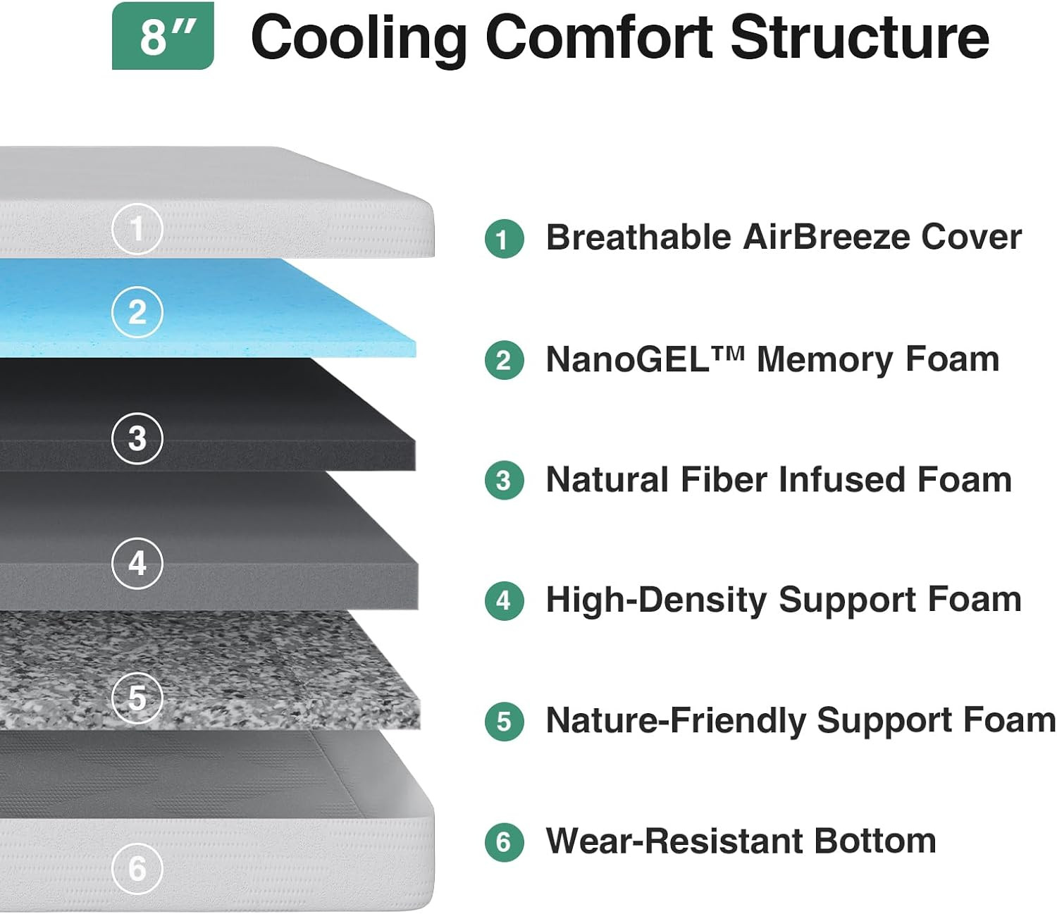 Twin Bed Mattress, 8 Inch Twin Size Mattress with Gel Memory Foam for Cooling Ni