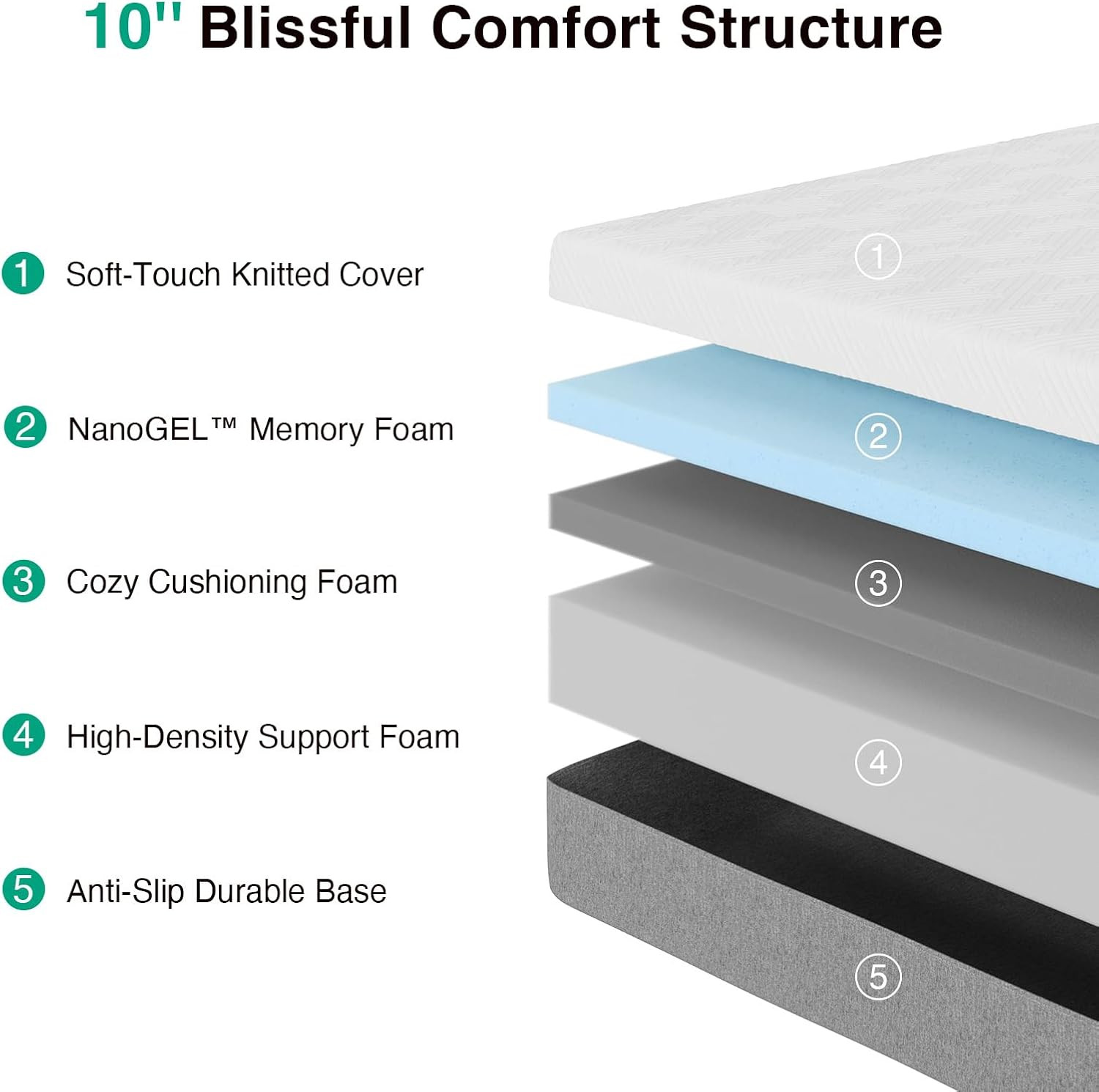 10 Inch Twin XL Gel Memory Foam Mattress in a Box, Back Pain Relief & Body Suppo