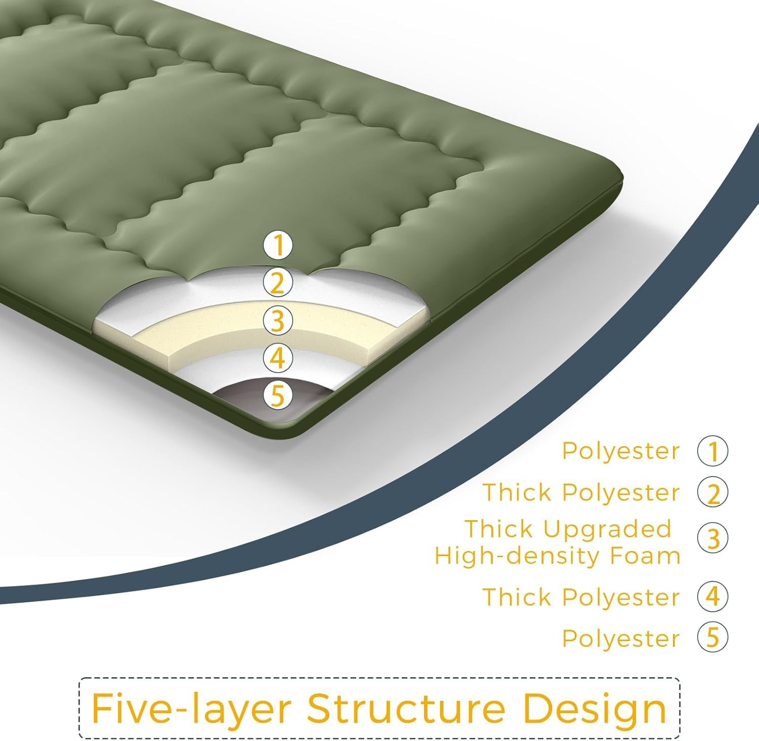 6″ Extra Thick Japanese Foldable Tatami Pad Mattress for Adults & Guests, Olive