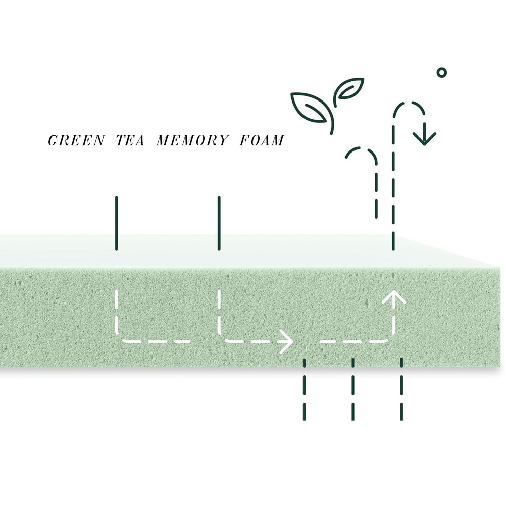 Memory Foam Mattress Green Tea Infused Mattress Breathable Bed Mattress All Size