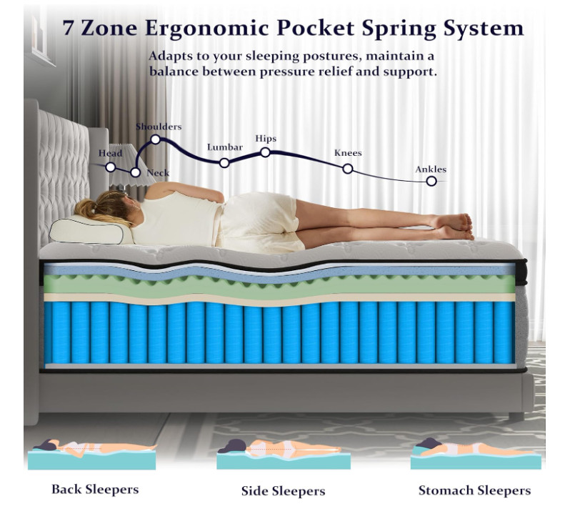 Onlylucky King Mattress 12 Inch Hybrid Firm 7 Zone Pocket Spring Support Bed