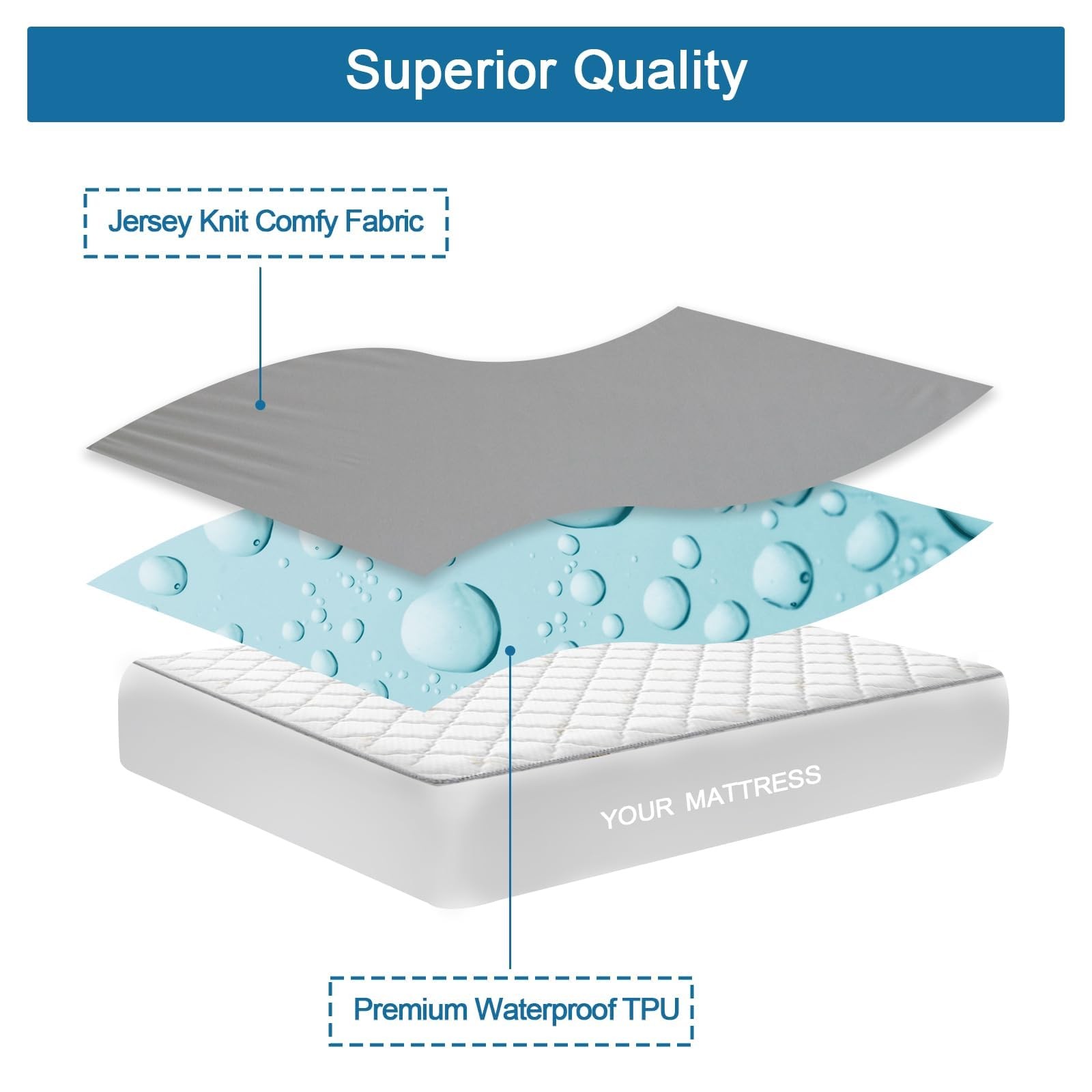 Twin Mattress Protector Waterproof, Size Pad Cover Twin, Gray