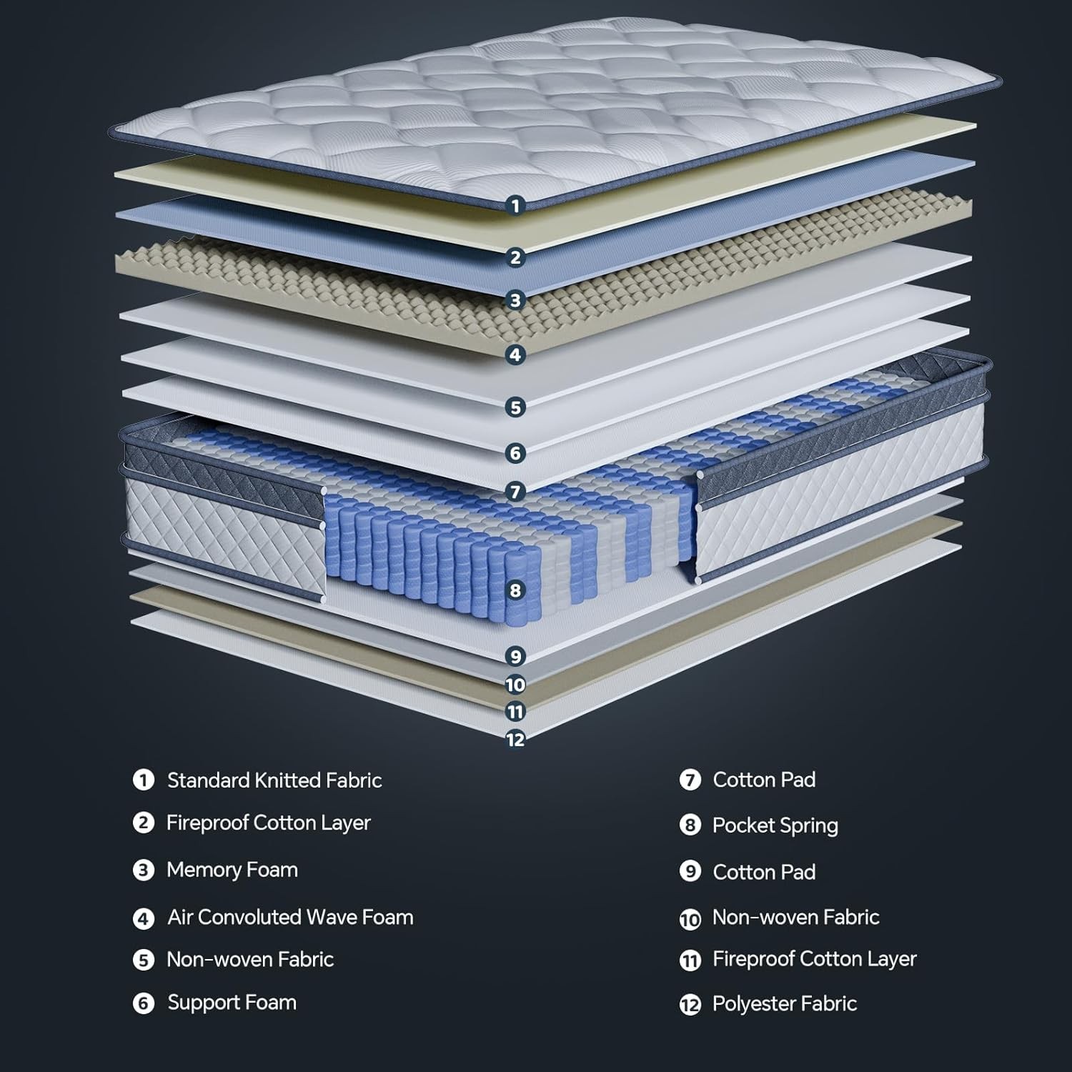 10″ Colchon Queen Gel Memory Foam Hibrido Cama Queen Hybrid Mattress Medium Firm