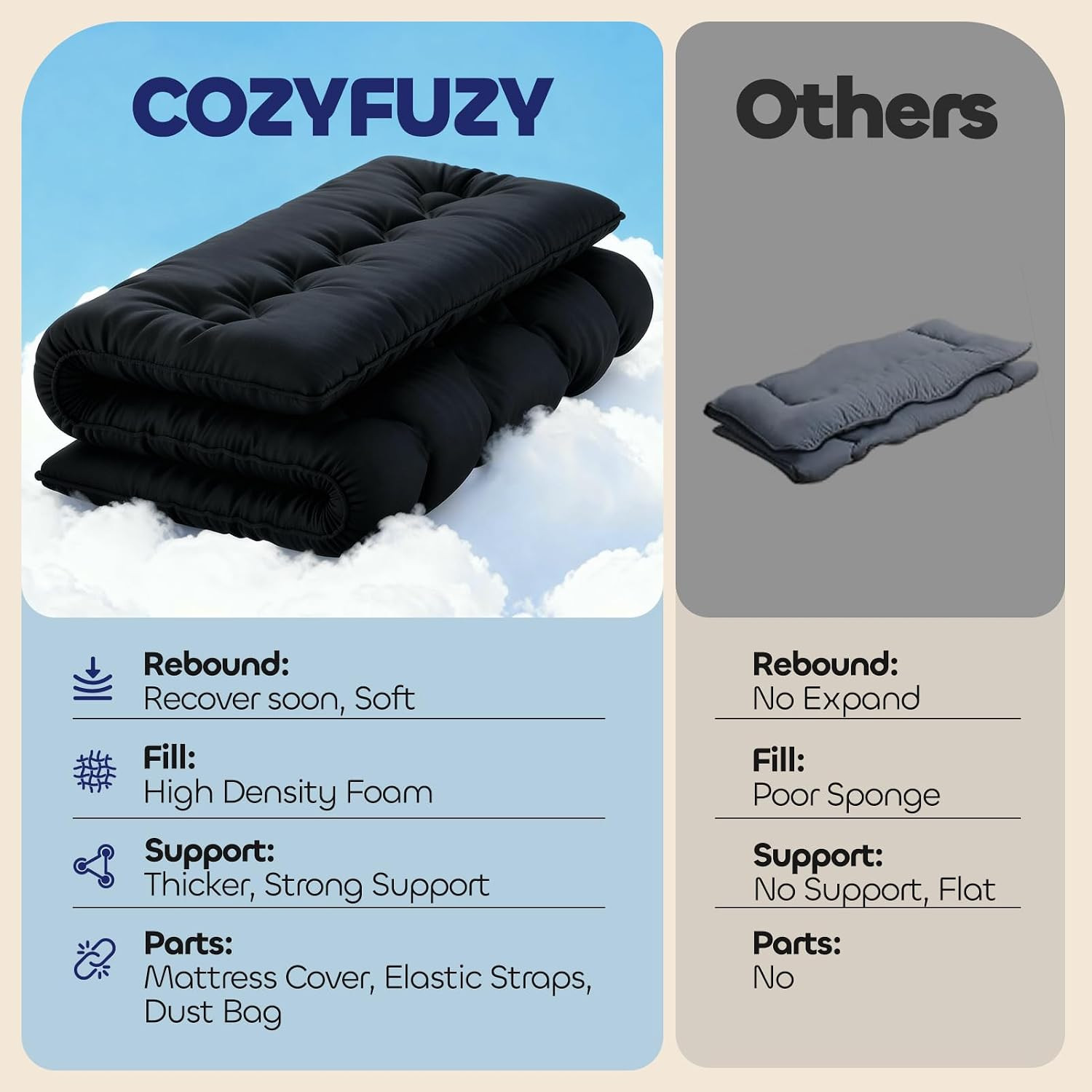 4″ Thick Japanese Futon Mattress – Space Saving Foldable Floor Bed for Guests, D