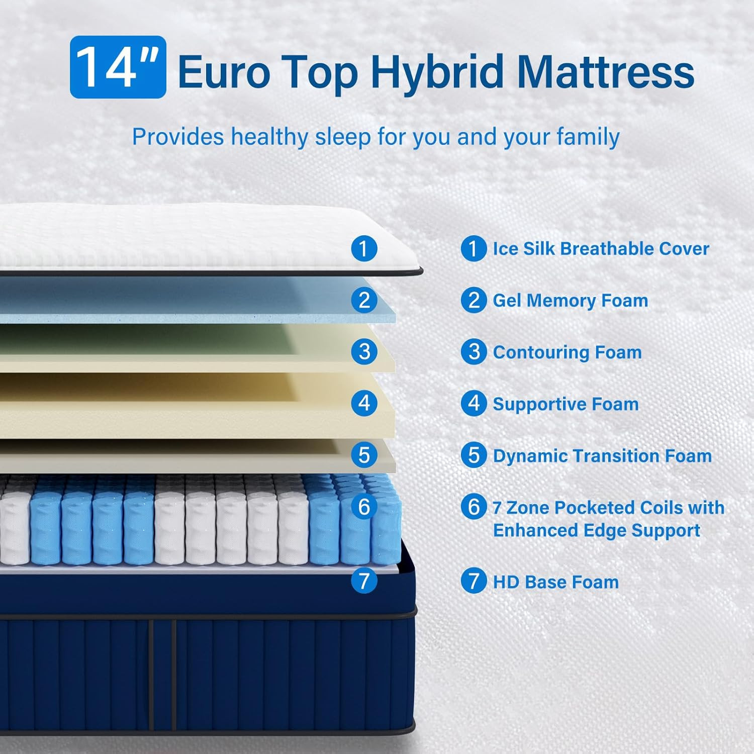 14″ Cal King Mattress, Ice Silk Cover, Euro Top Gel Foam & Pocketed Coils