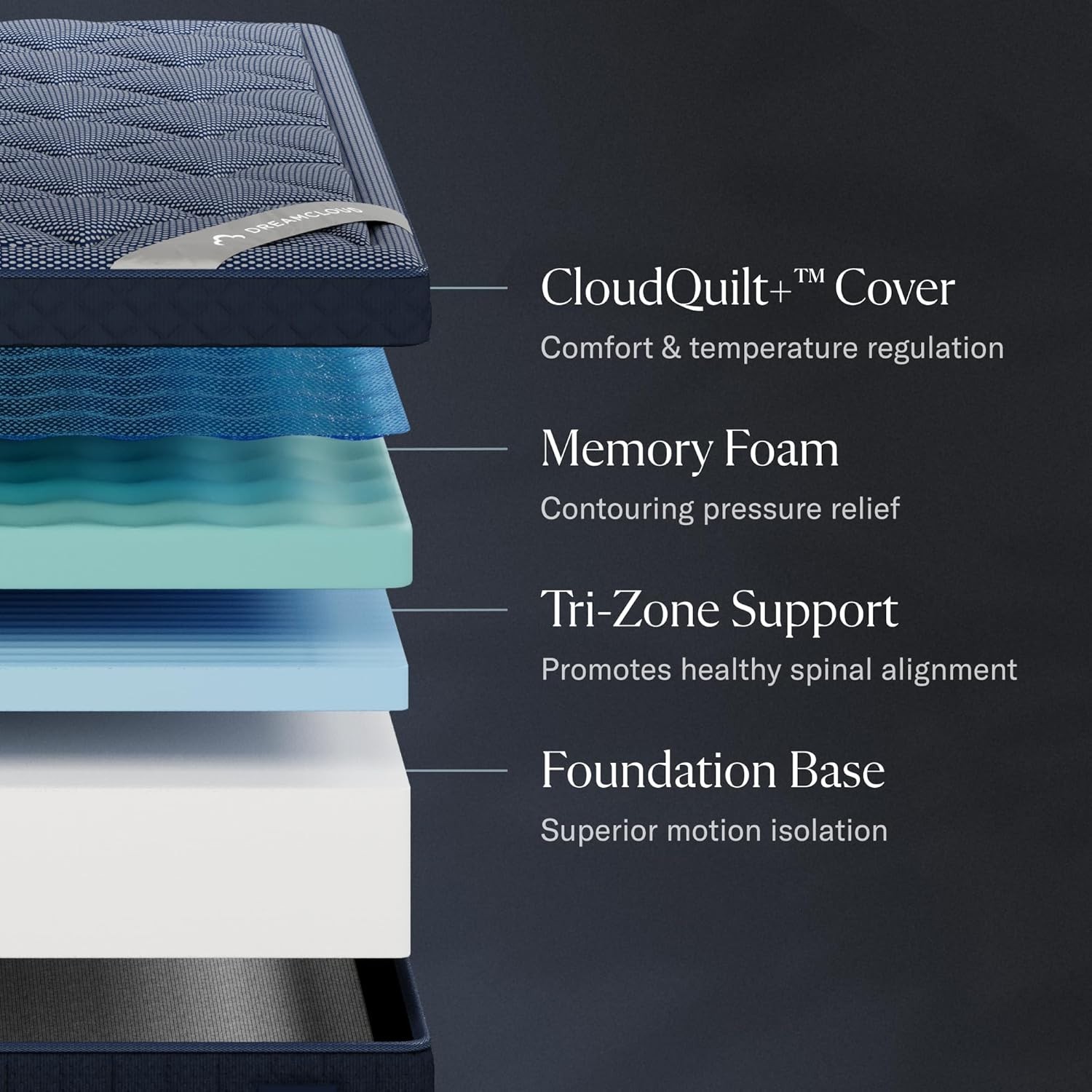 DreamCloud Luxe 14″ King Mattress – Memory Foam – 14″ – Sleep Bundle Included