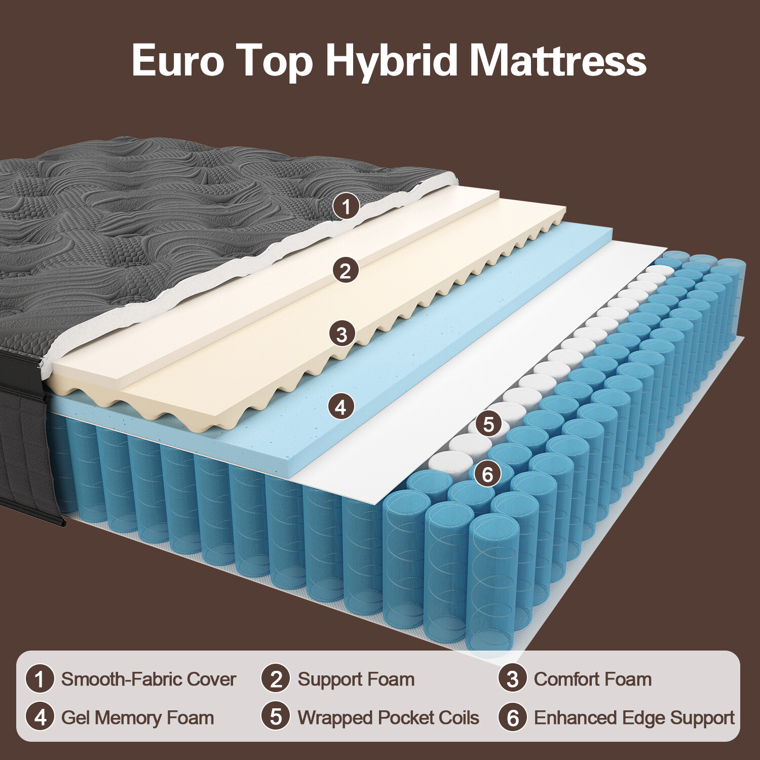 12″14″ Twin Full Queen King Size Mattress in a Box Hybrid Spring Memory Foam