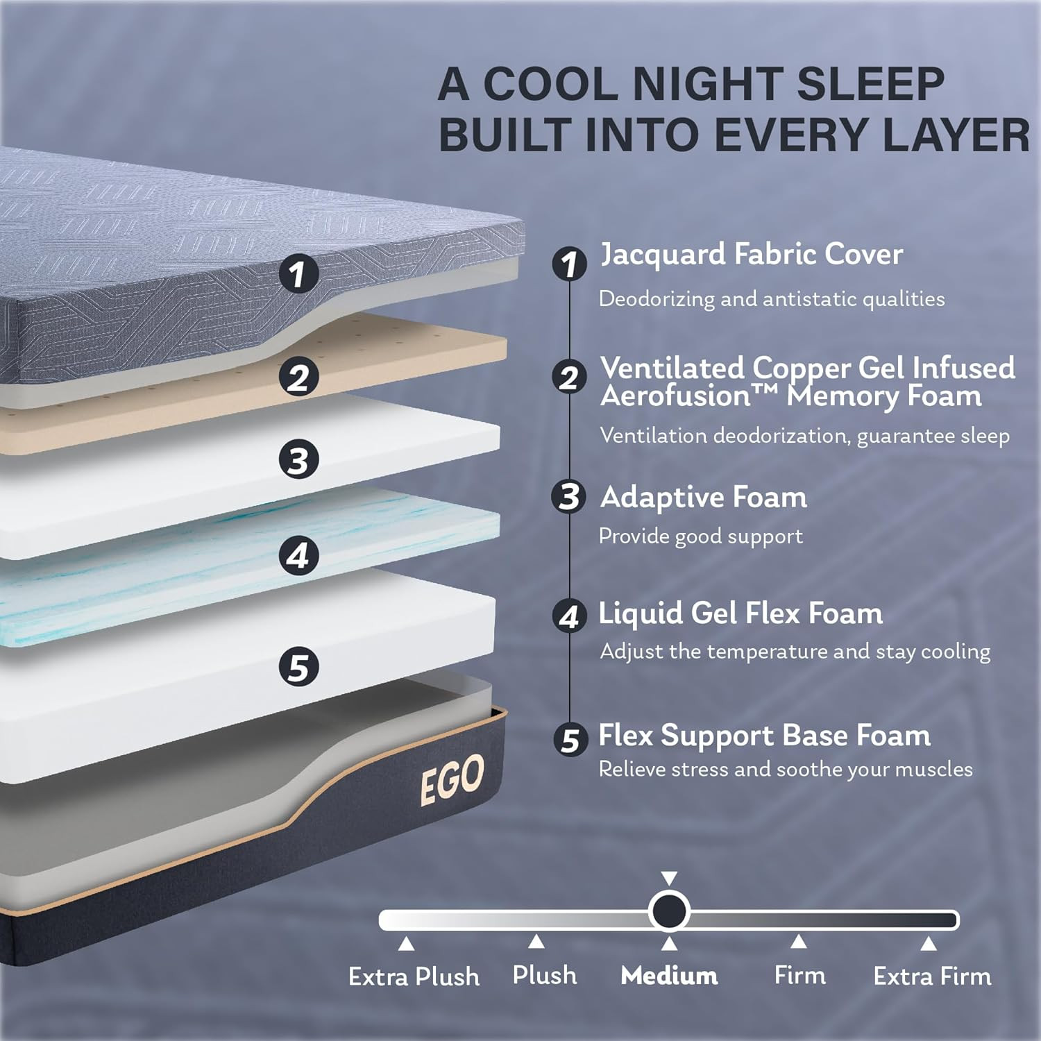 Copper Gel Memory Foam Mattress, 14 Inch Cal King Size Memory Foam Mattress, Cer