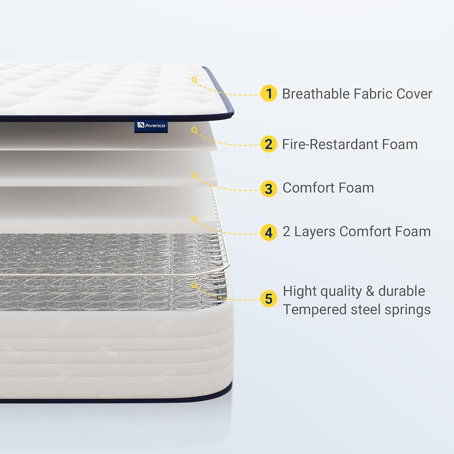 6″ Twin Hybrid Mattress – Soft Foam & Spring, CertiPUR-US, Breathable Fabric