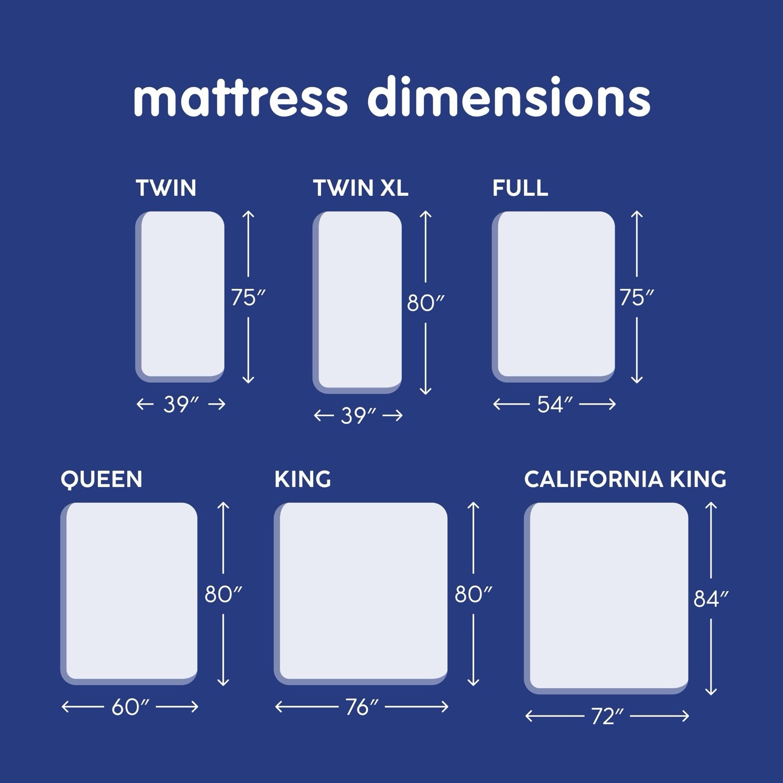 12-Inch Gel Memory Foam Mattress Bed in a Box Twin BONUS PROTECTOR Certi-Pur