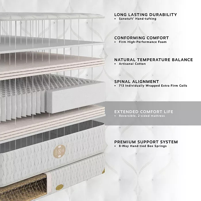 SHIFMAN HERITAGE LEGACY FIRM KING MATTRESS NEW CLEARANCE FAST SHIP MSRP $13K