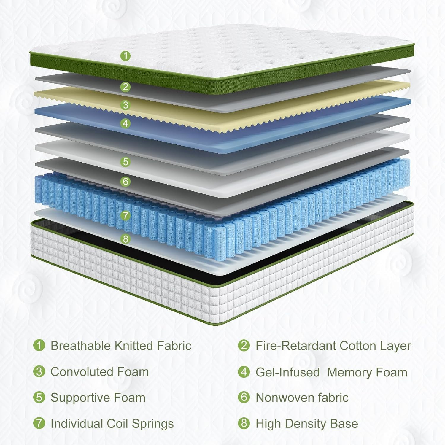 Bedstory Medium Firm Queen Mattress, 14 Inch Hotel Collection Hybrid Mattresses