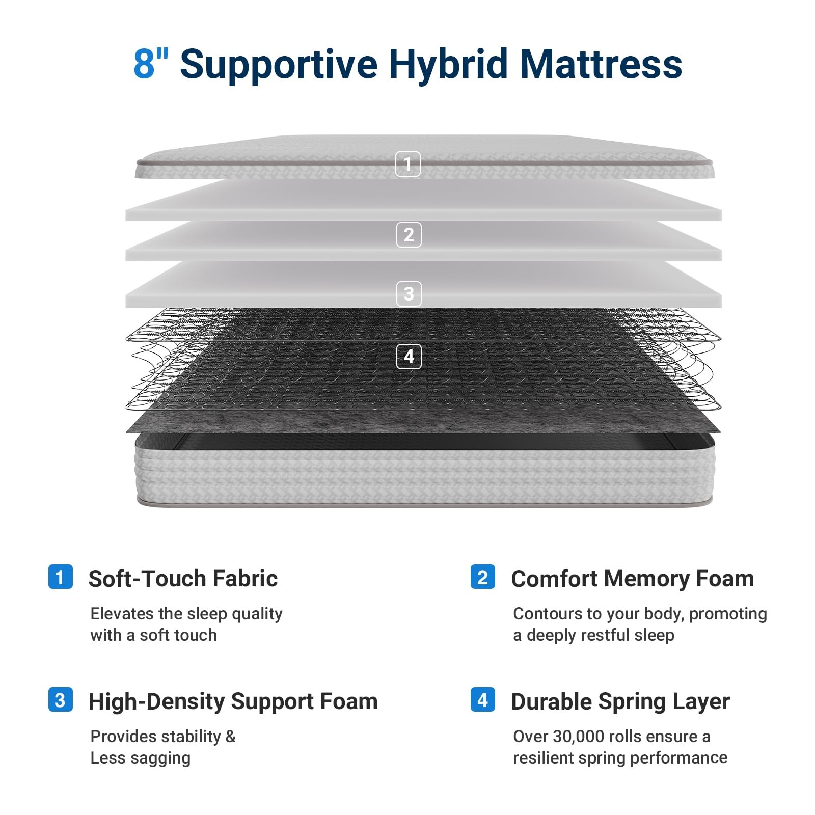 Avenco Twin Mattress 8 Inch in a Box, Medium Plush Twin Size Mattresses with …