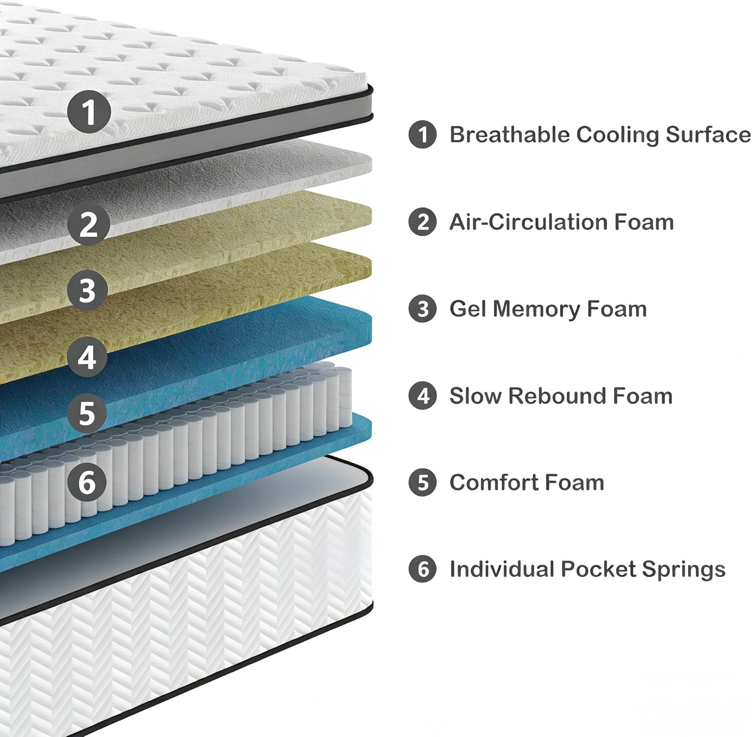 King Size Mattress, 14 Inch Medium Firm Hybrid King Bed Mattress, Memory Foam Ma