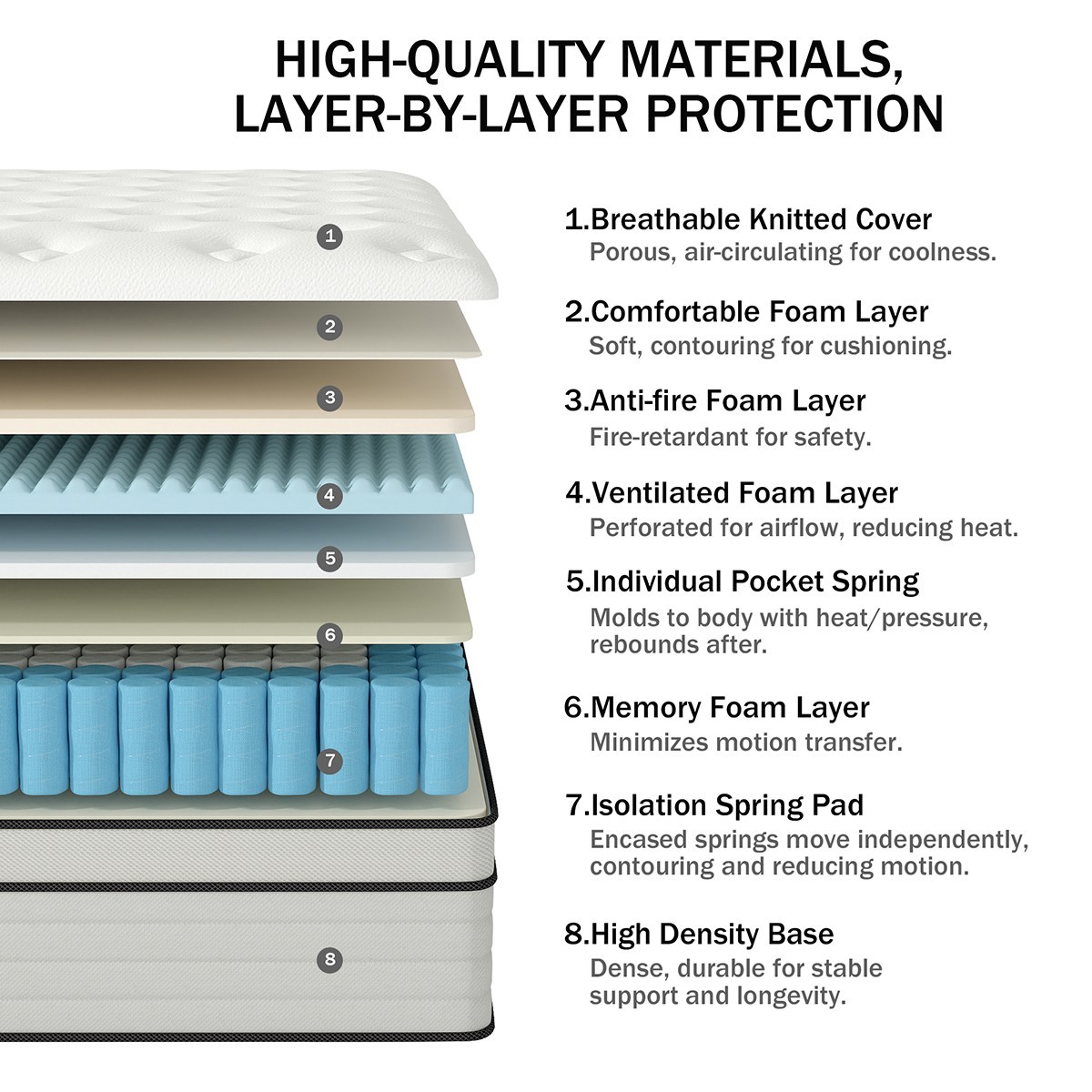 12″ 14″ Gel Memory Foam Hybrid Spring Mattress Queen Twin Full King In A Box