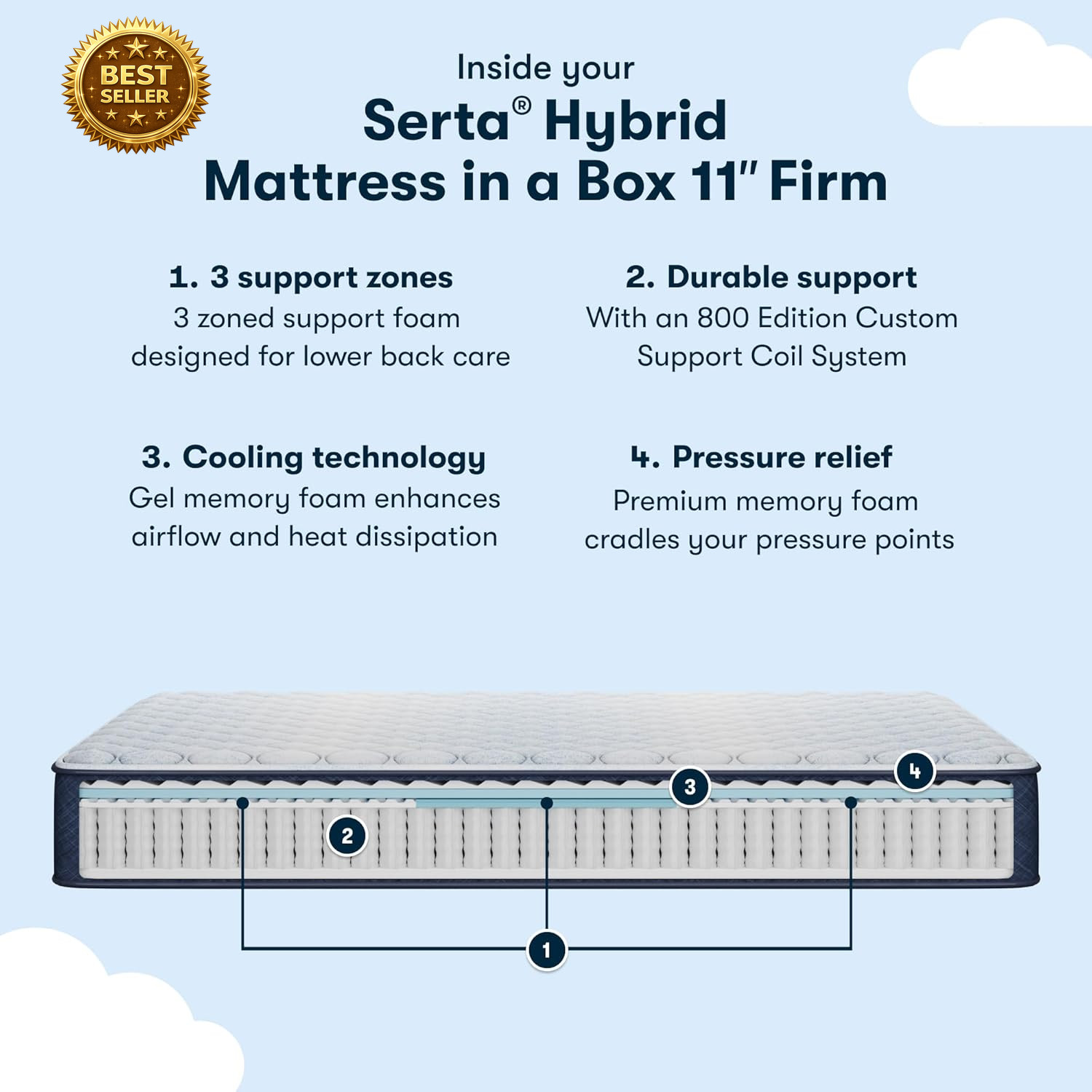 Sleeptrue Firm 11″ Twin Hybrid Mattress in a Box, Cooling Mattress, Breathable,
