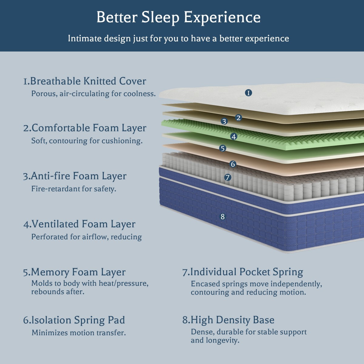 12″ 14″ Hybrid Mattress in a Box Twin Full Queen King Pocket Spring Medium Firm