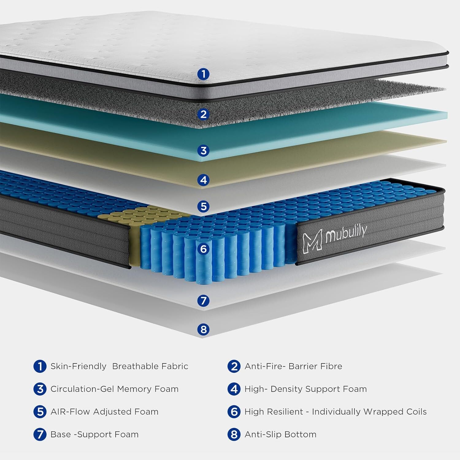 Gel Memory Foam Mattress 8″ 10″ 12″ Twin Full Size Mattress In A Box, Brand New