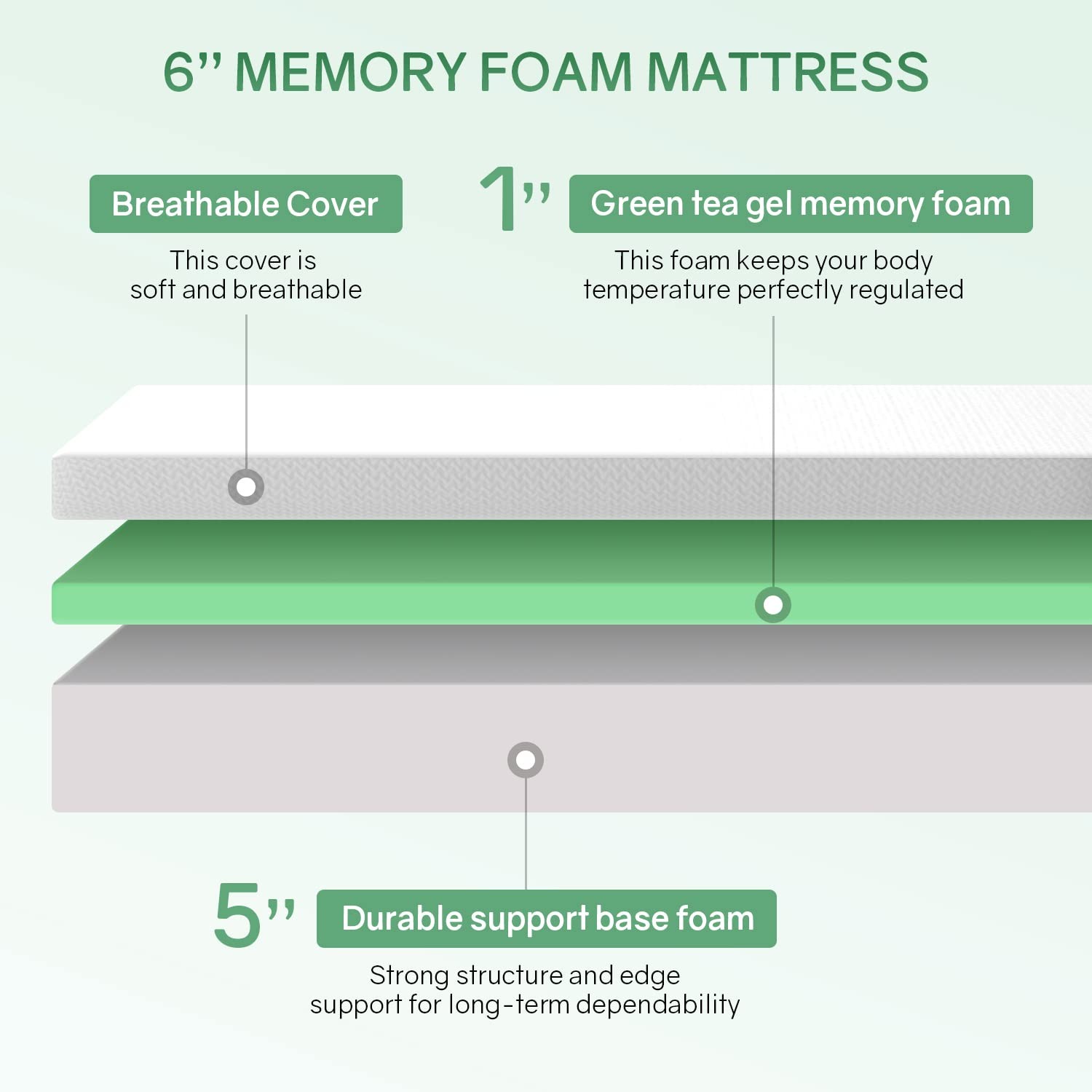 PayLessHere Queen Size Mattress,Fiberglass Free 6 Inch Green Tea Cooling Gel …