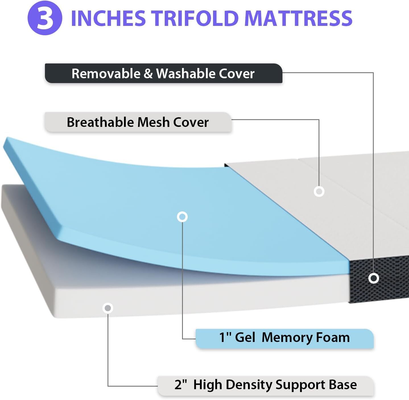 3 inch Tri Fold Folding Mattress Memory Foam Mattress Topper Portable Mattress