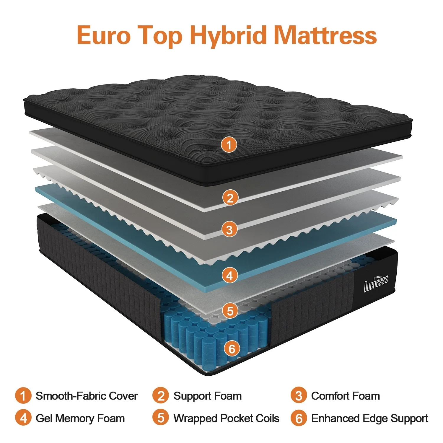 14″ Colchones Full Gel Memory Foam Hibrido Cama Full Mattress Hybrid Medium Firm