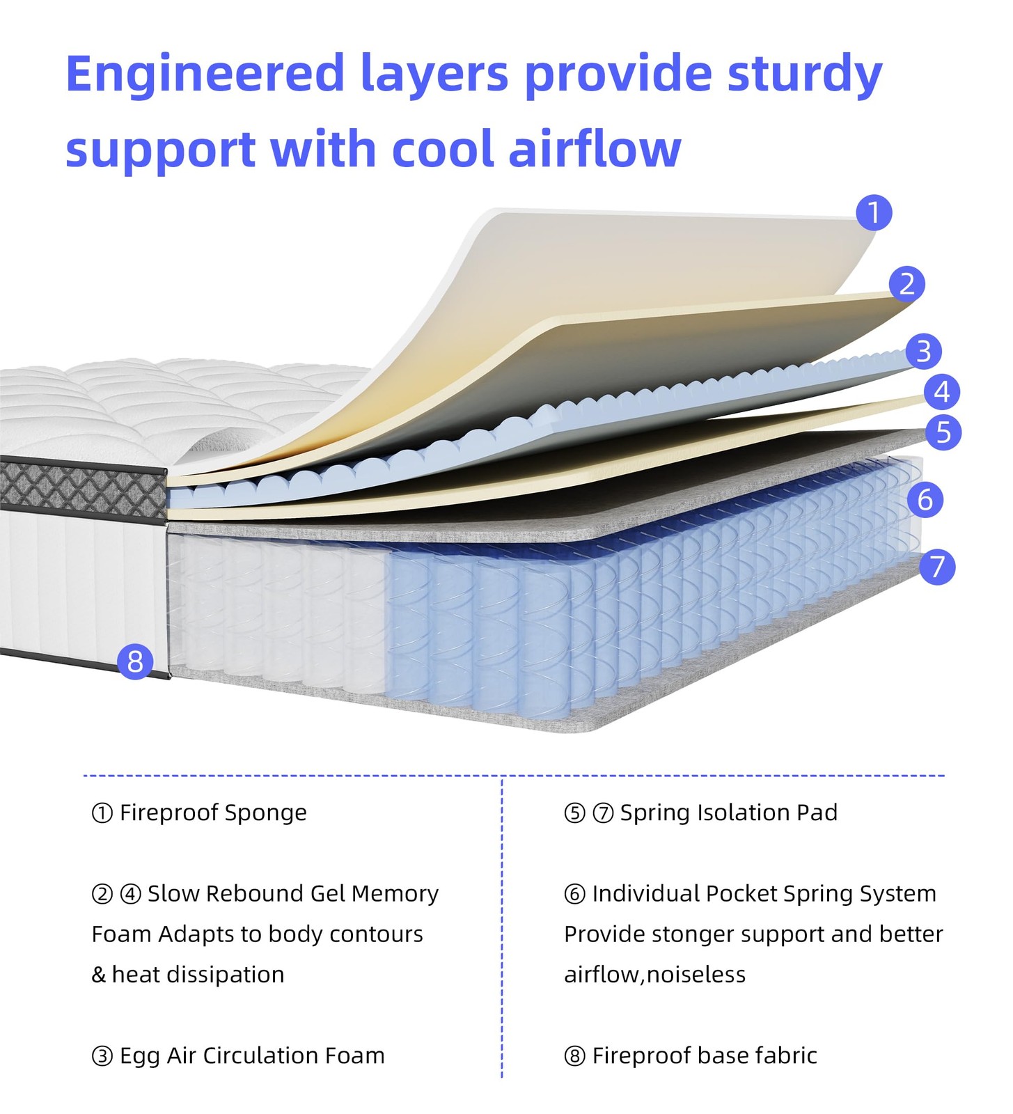 Queen Mattress,10 Inch Hybrid Mattress in a Box with Gel Memory Foam and Pocket