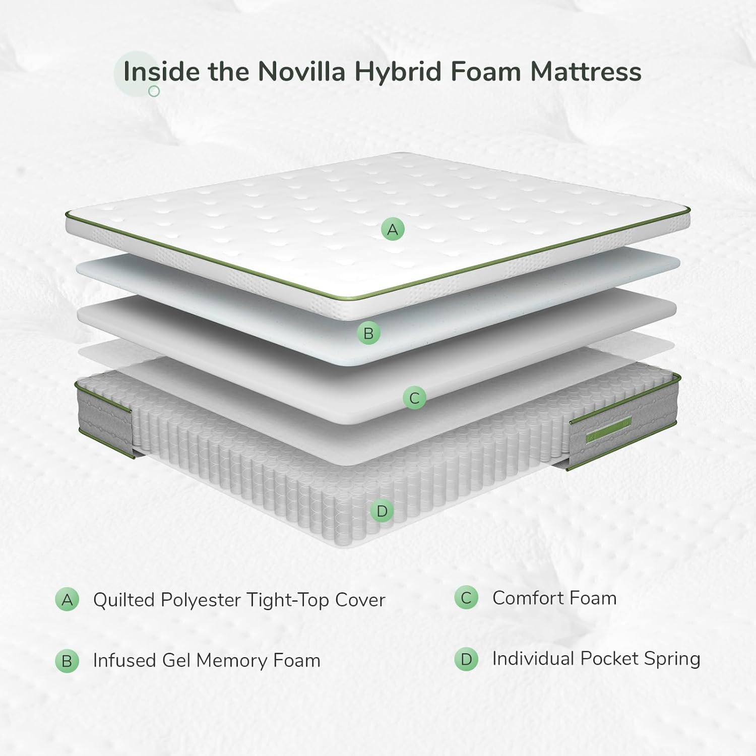 12″ Queen Hybrid Pillow Top Mattress with Gel Memory Foam & Coils