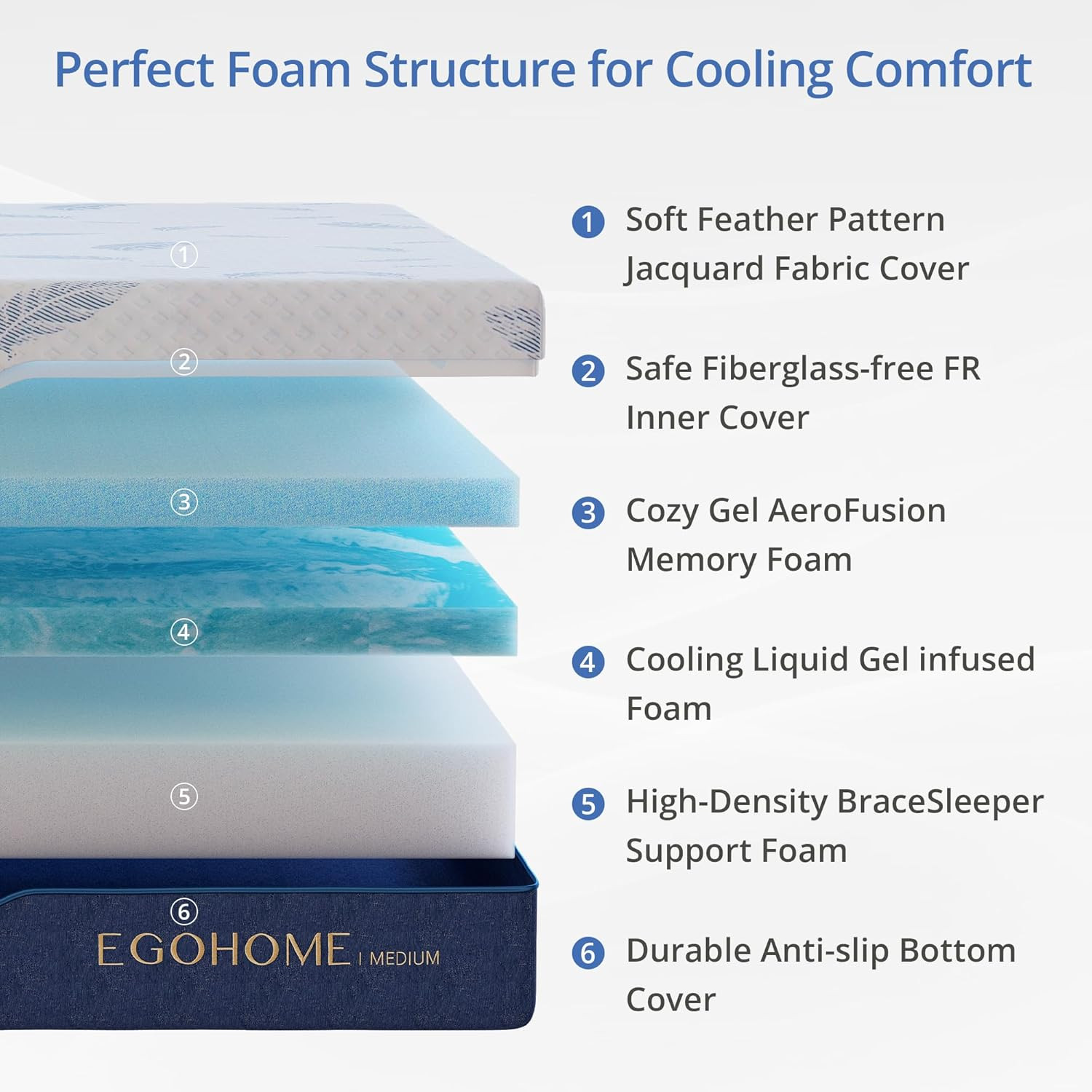 12″ Medium Queen Memory Foam Mattress with Cool Gel & Removable Cover