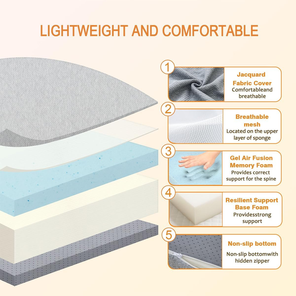 Trifold Mattress Full，6 Inch Folding Mattress Twin,Foldable Mattress,Tri Folding
